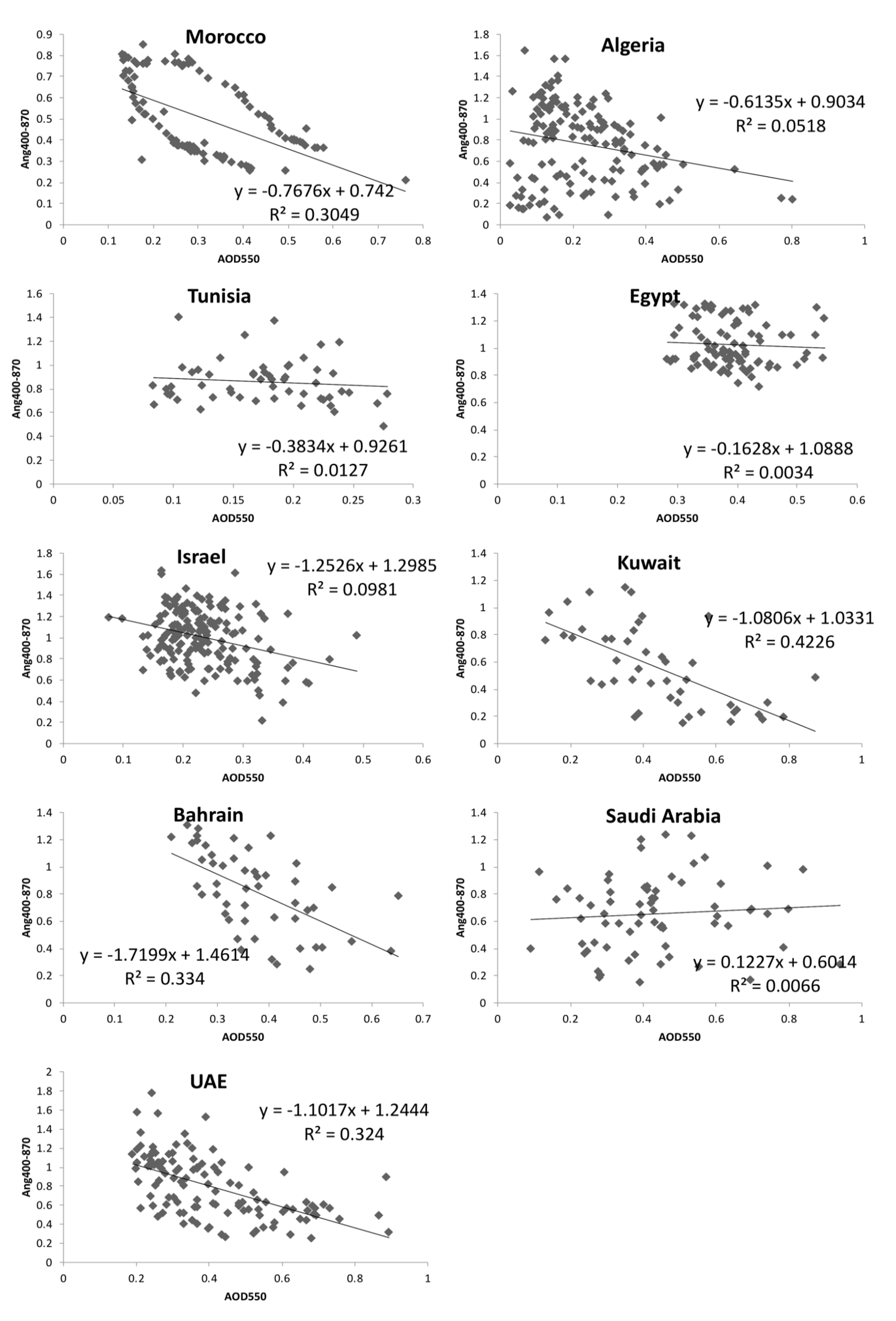 Remotesensing 11 02096 g009 Remotesensing 11 02096 g009