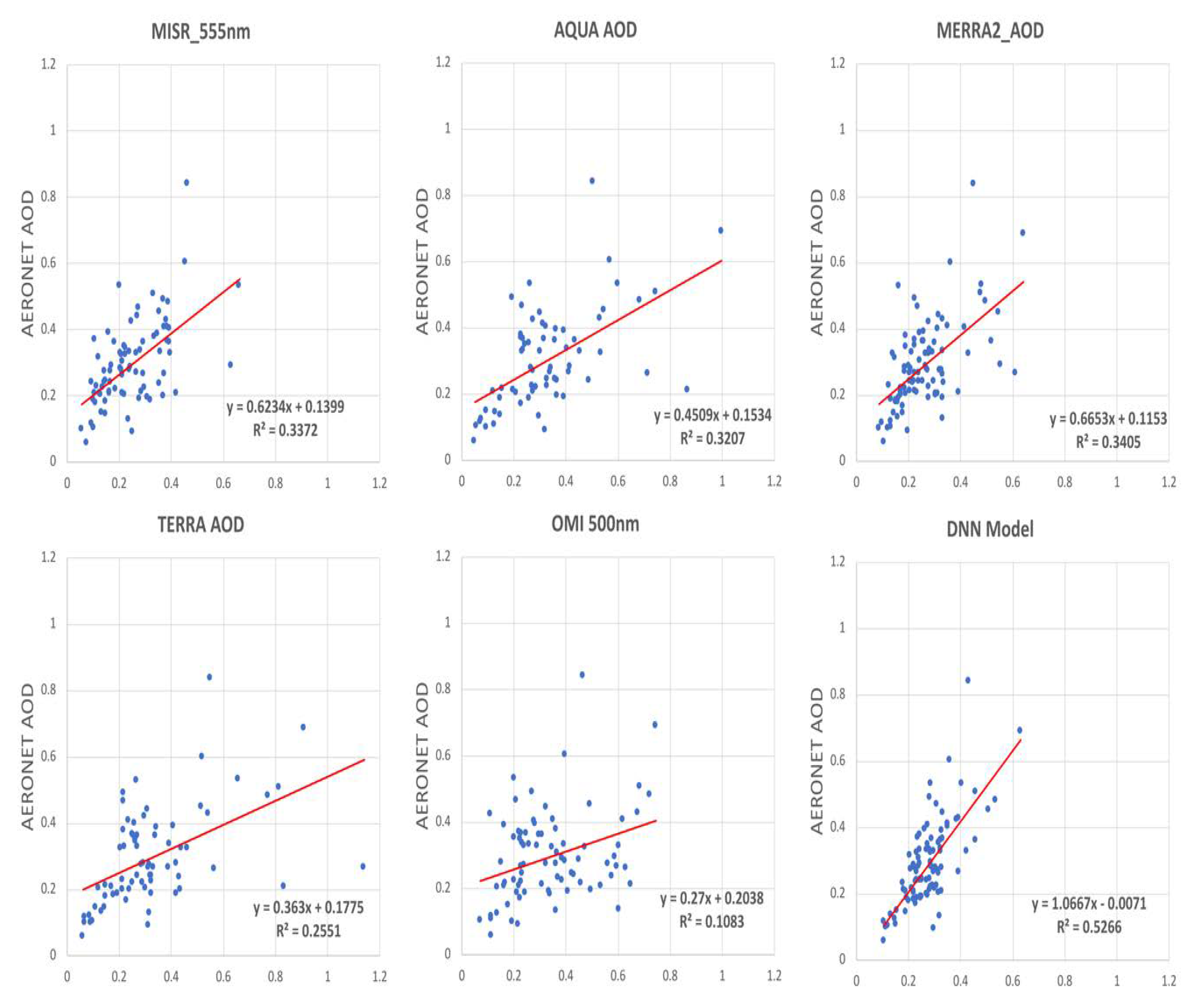 Remotesensing 11 02096 g011 Remotesensing 11 02096 g011