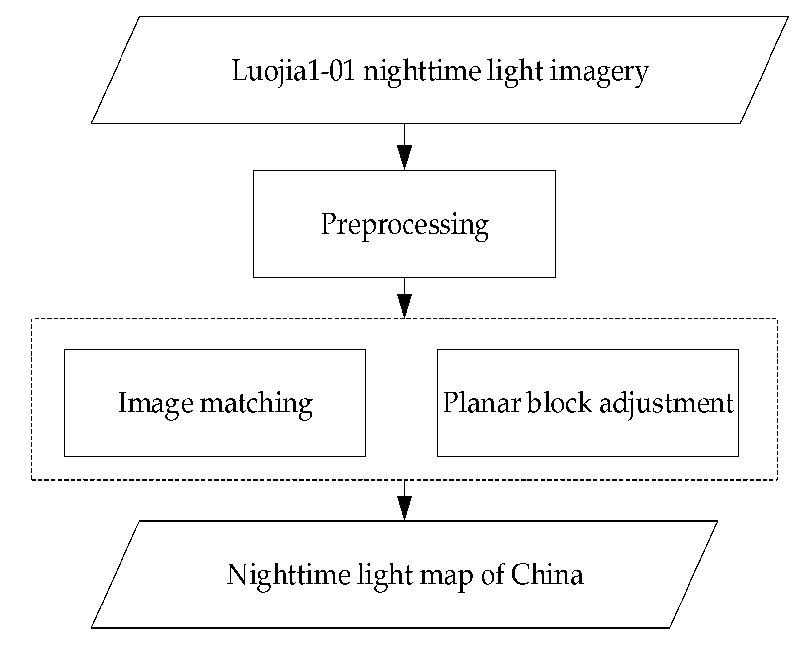 Remotesensing 11 02097 g001 Remotesensing 11 02097 g001