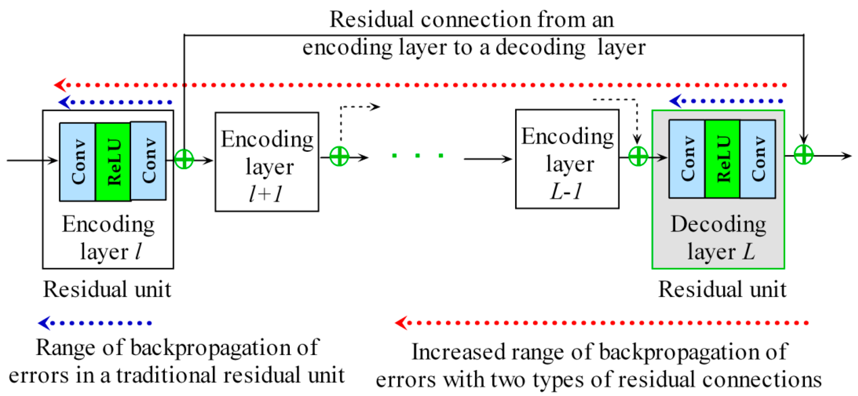 Remotesensing 11 02142 g004 Remotesensing 11 02142 g004
