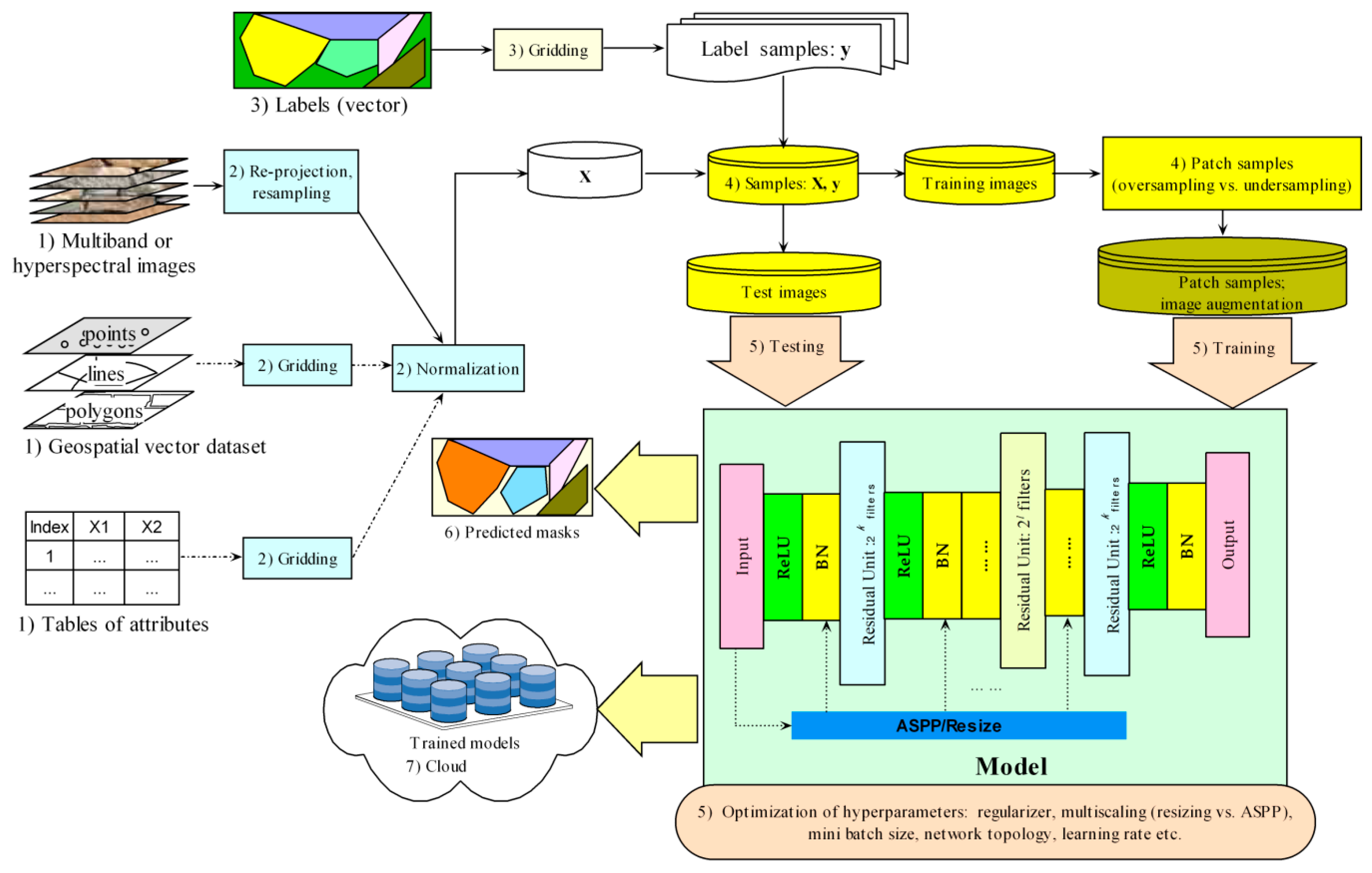 Remotesensing 11 02142 g006 Remotesensing 11 02142 g006