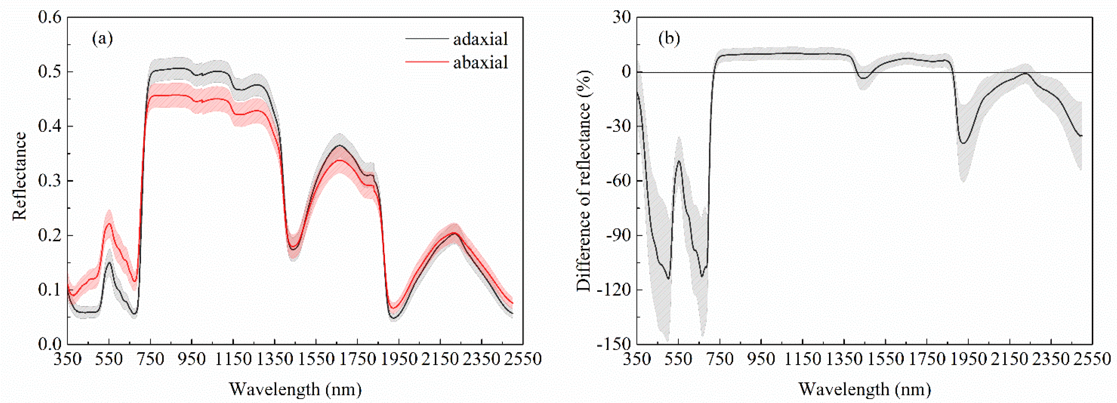 Remotesensing 11 02148 g002
