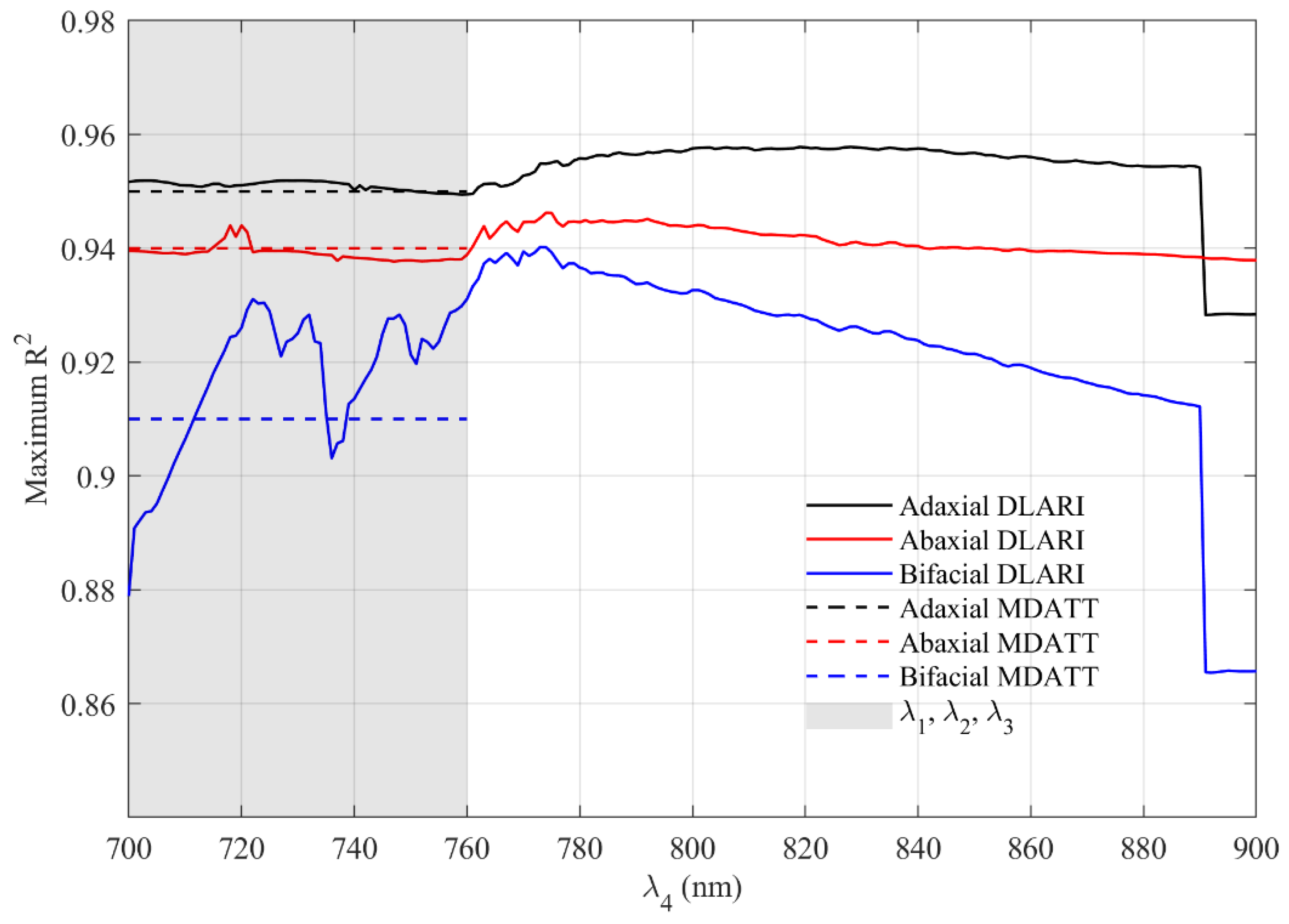 Remotesensing 11 02148 g009