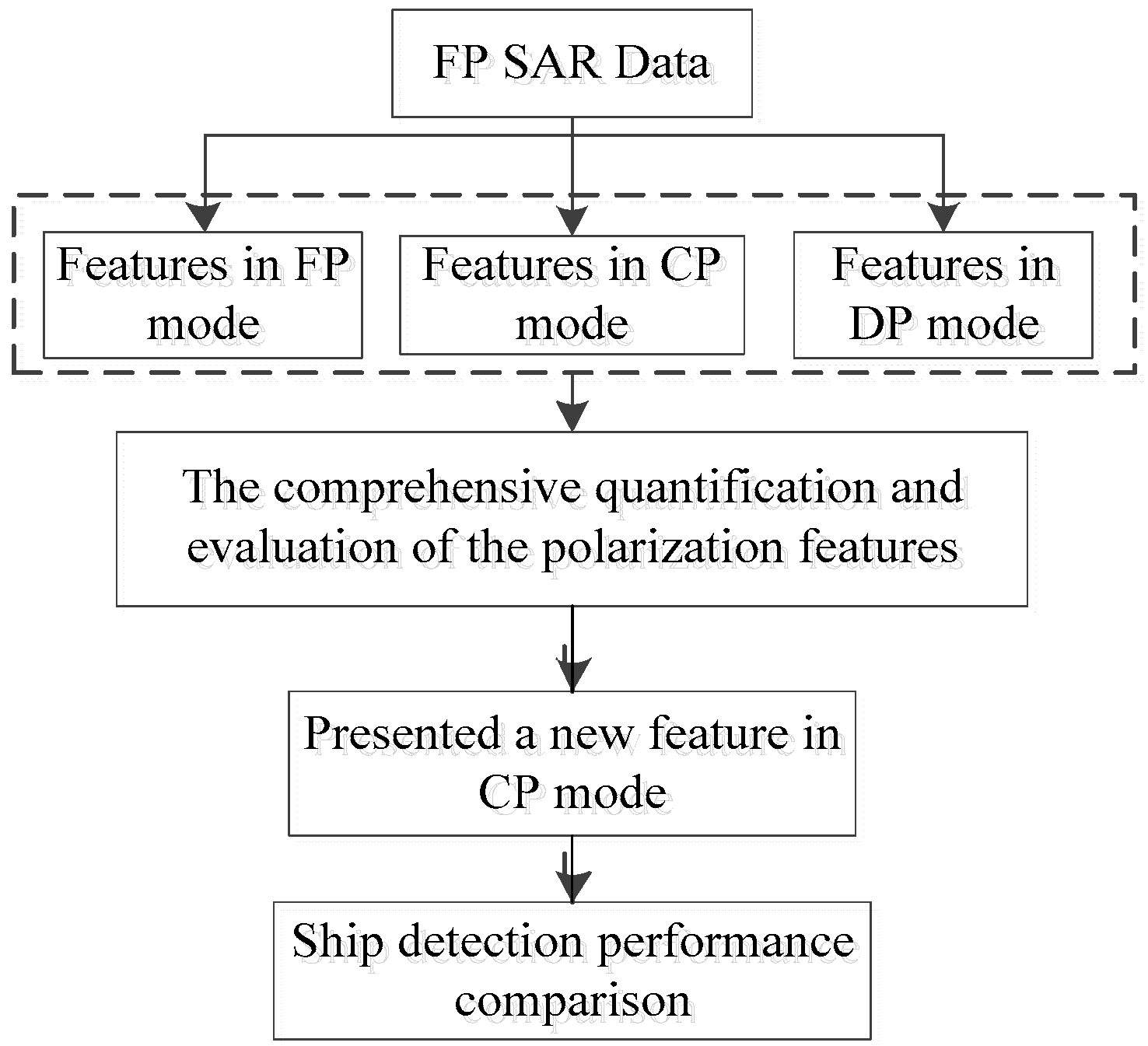 Remotesensing 11 02160 g001