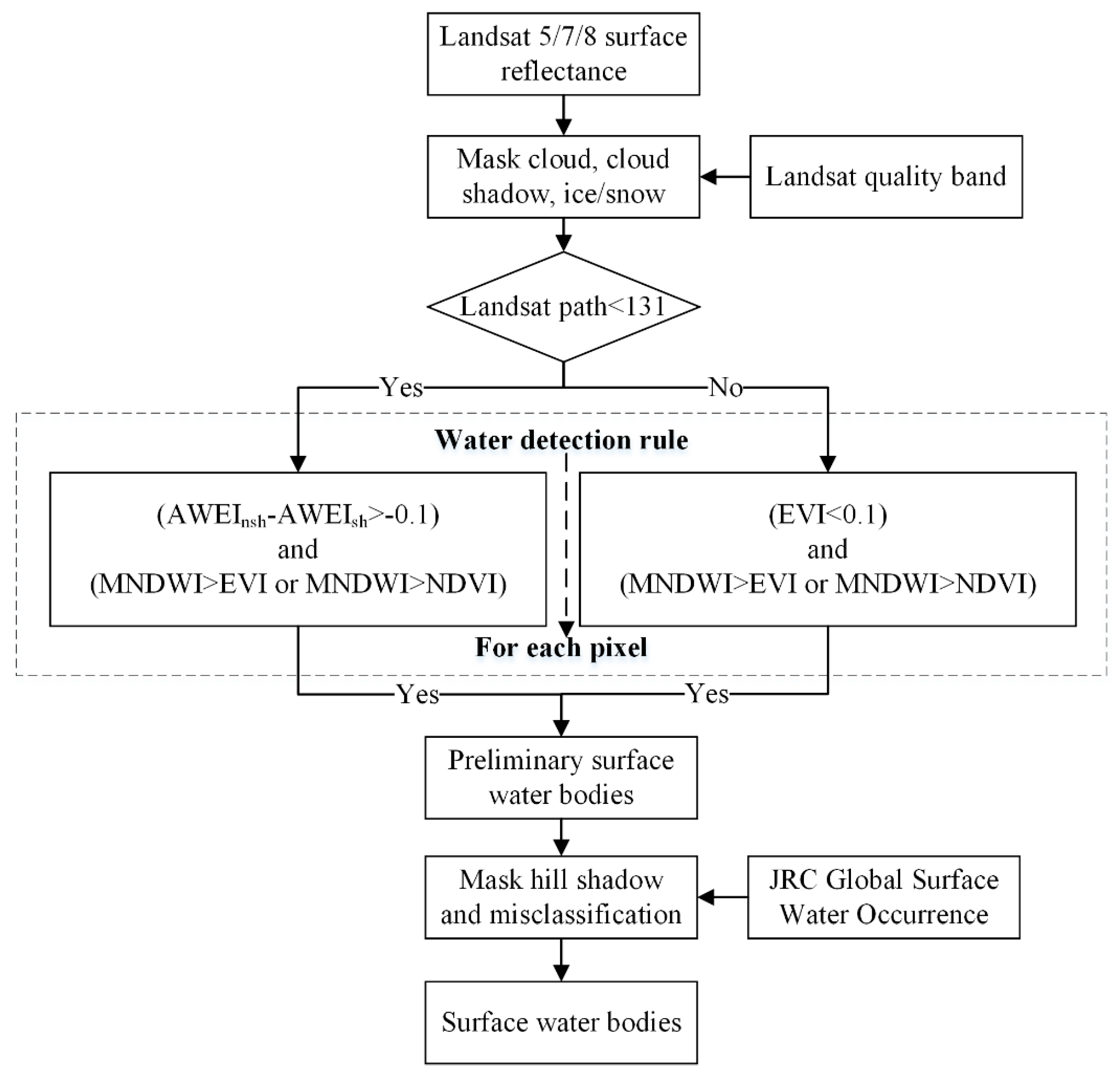 Remotesensing 11 02213 g005