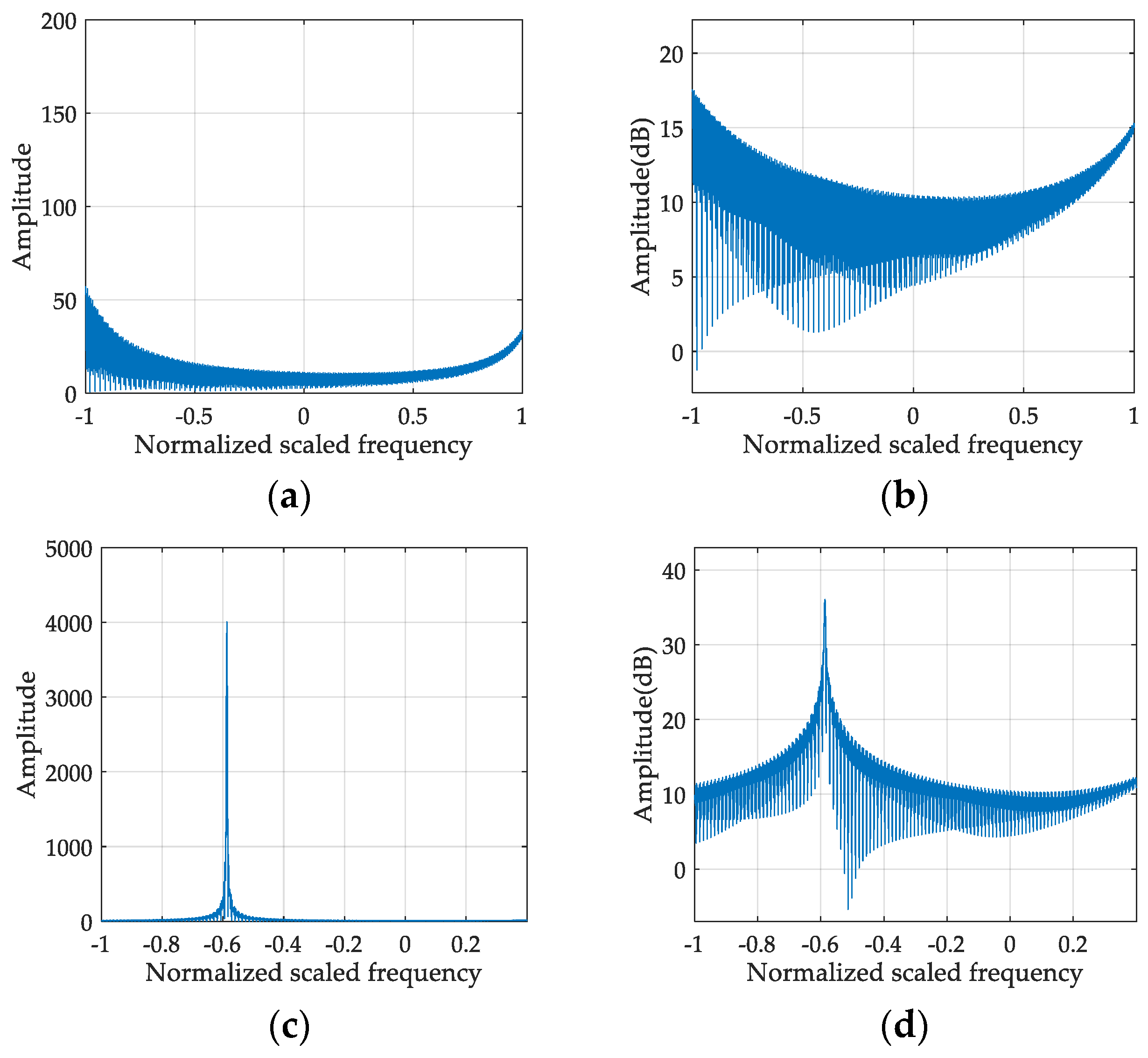 Remotesensing 11 02214 g004