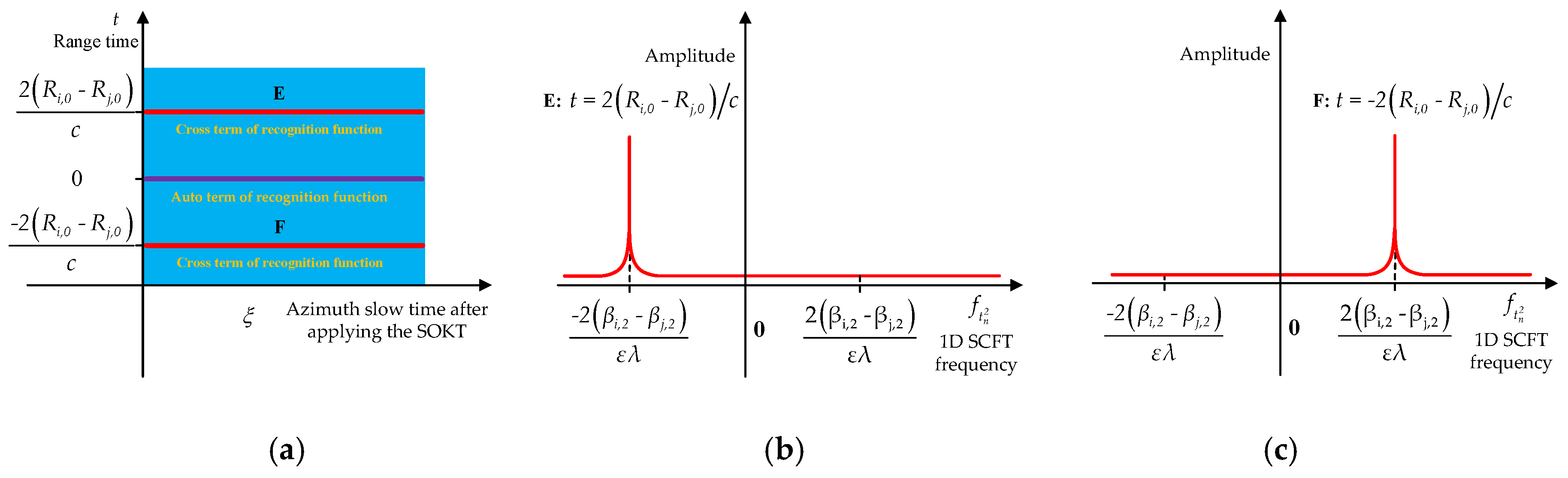 Remotesensing 11 02214 g008