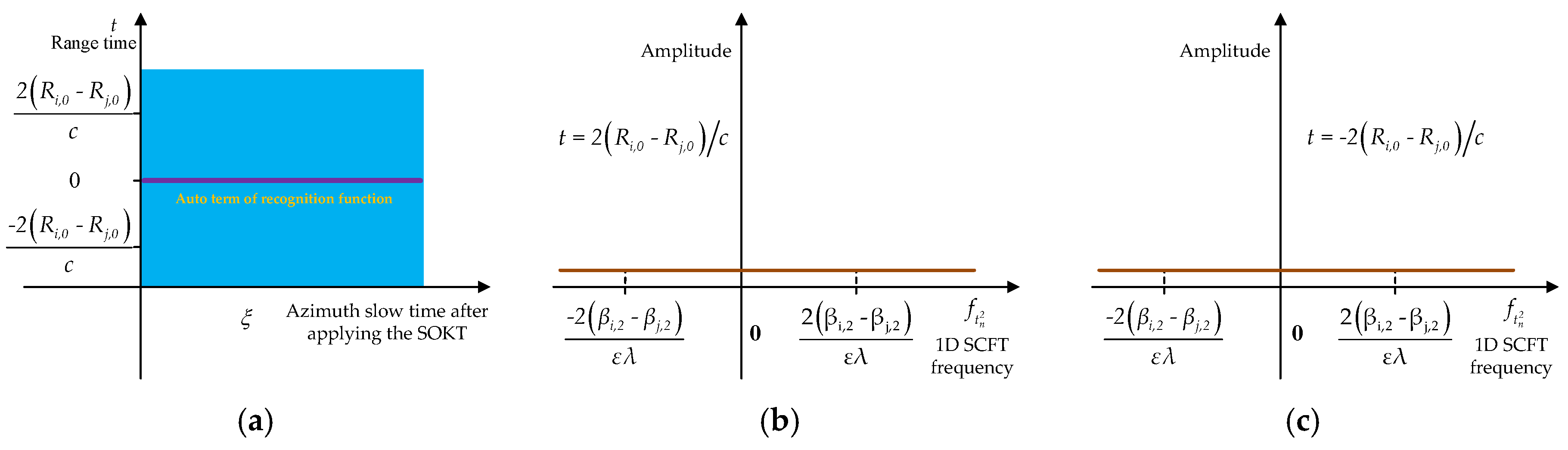 Remotesensing 11 02214 g009