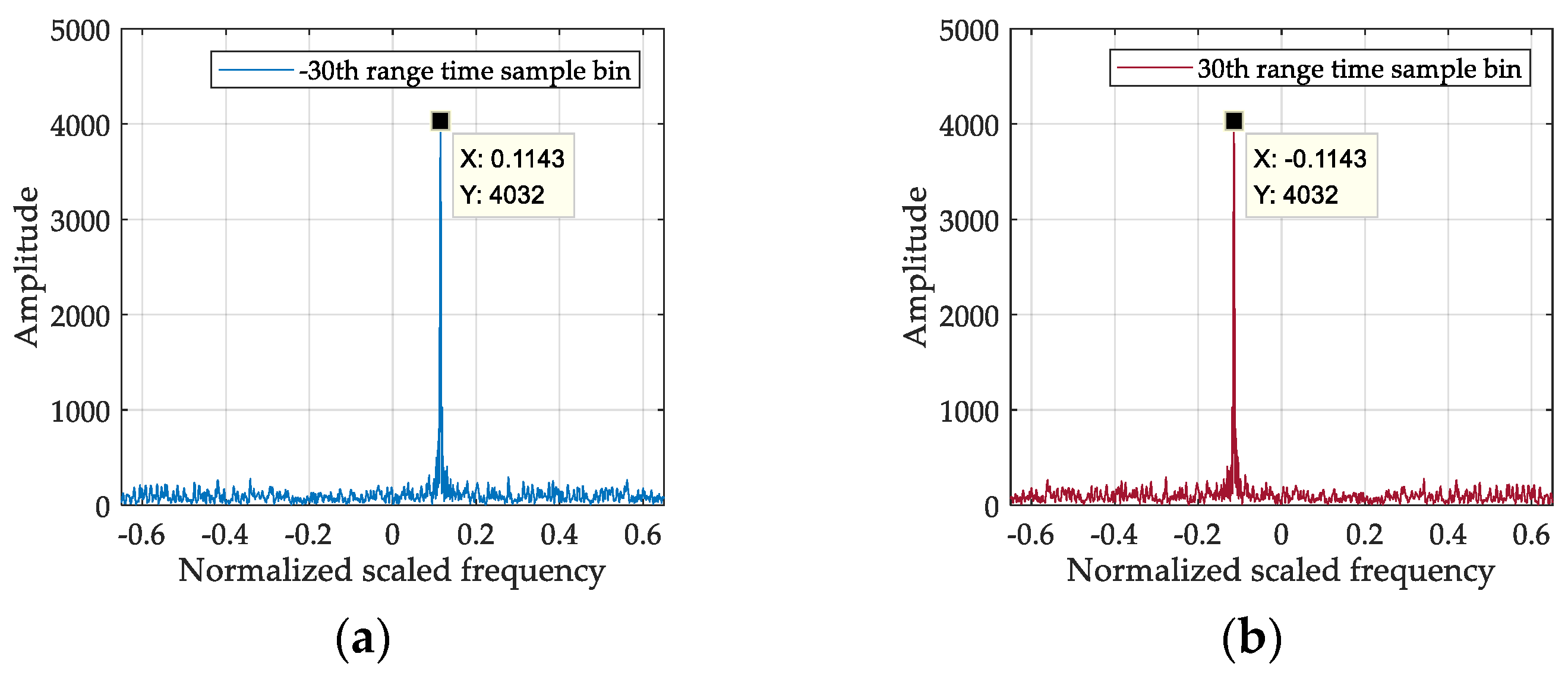 Remotesensing 11 02214 g014
