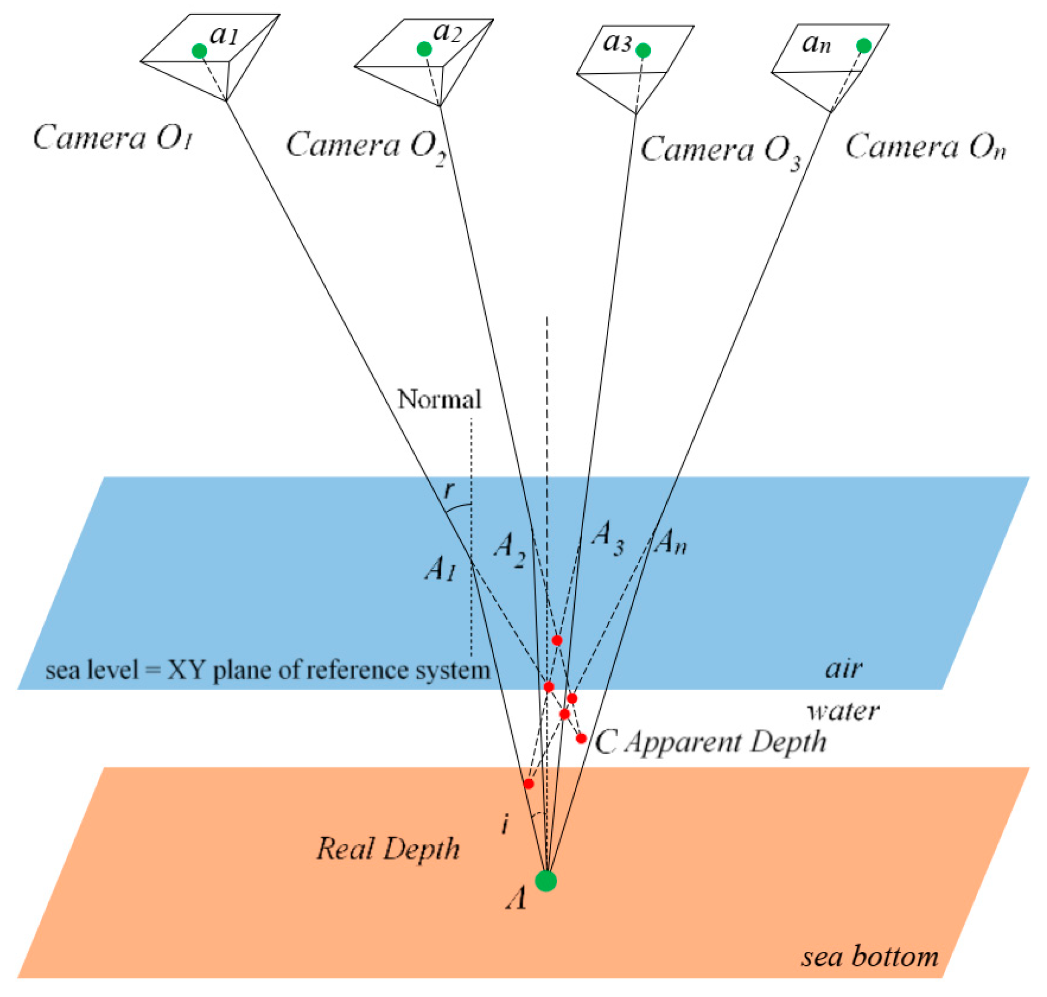Remotesensing 11 02225 g001