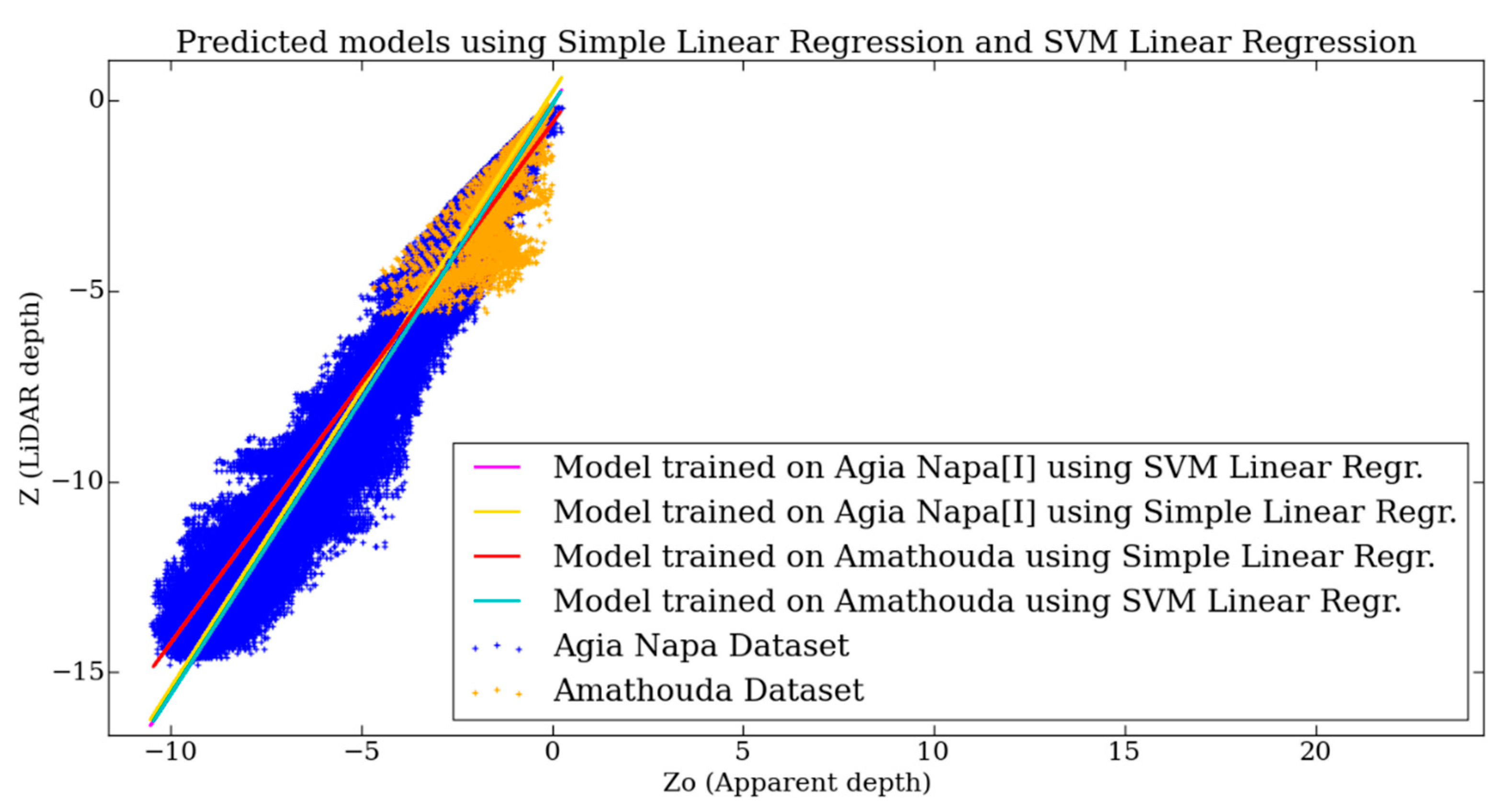 Remotesensing 11 02225 g005