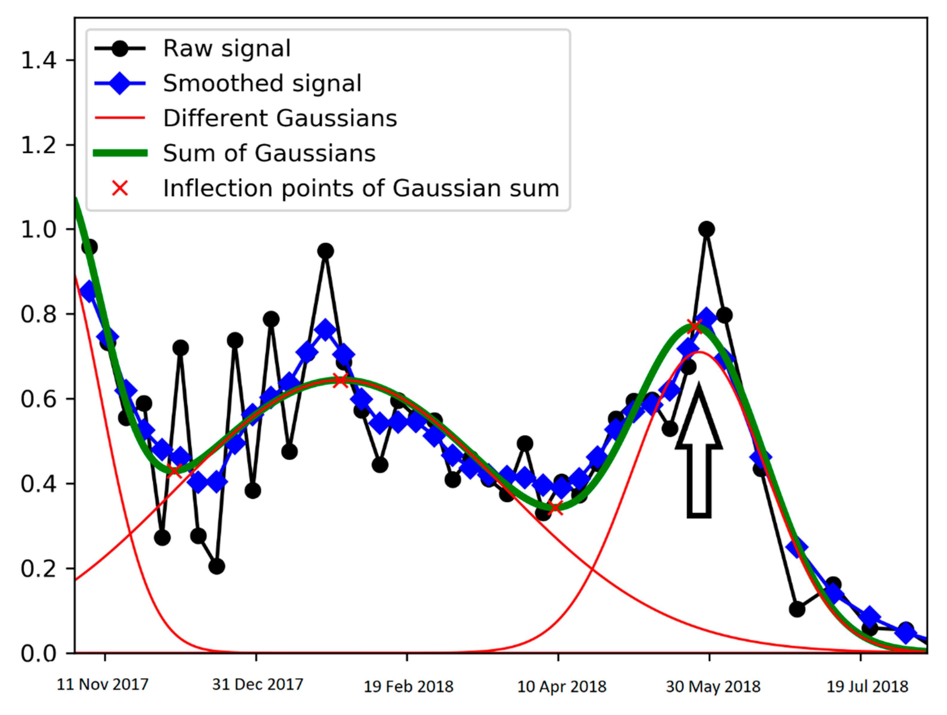 Remotesensing 11 02228 g008