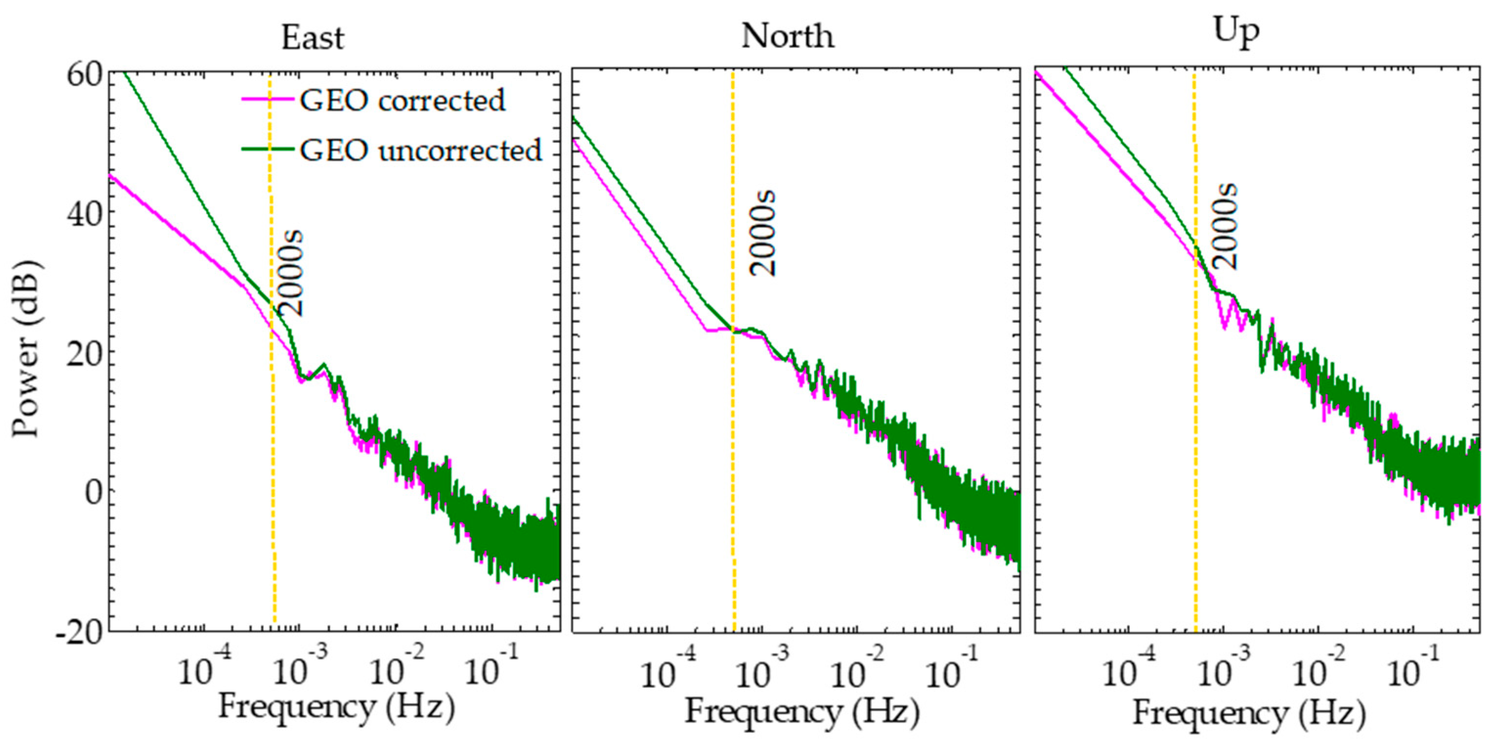 Remotesensing 11 02232 g008 Remotesensing 11 02232 g008