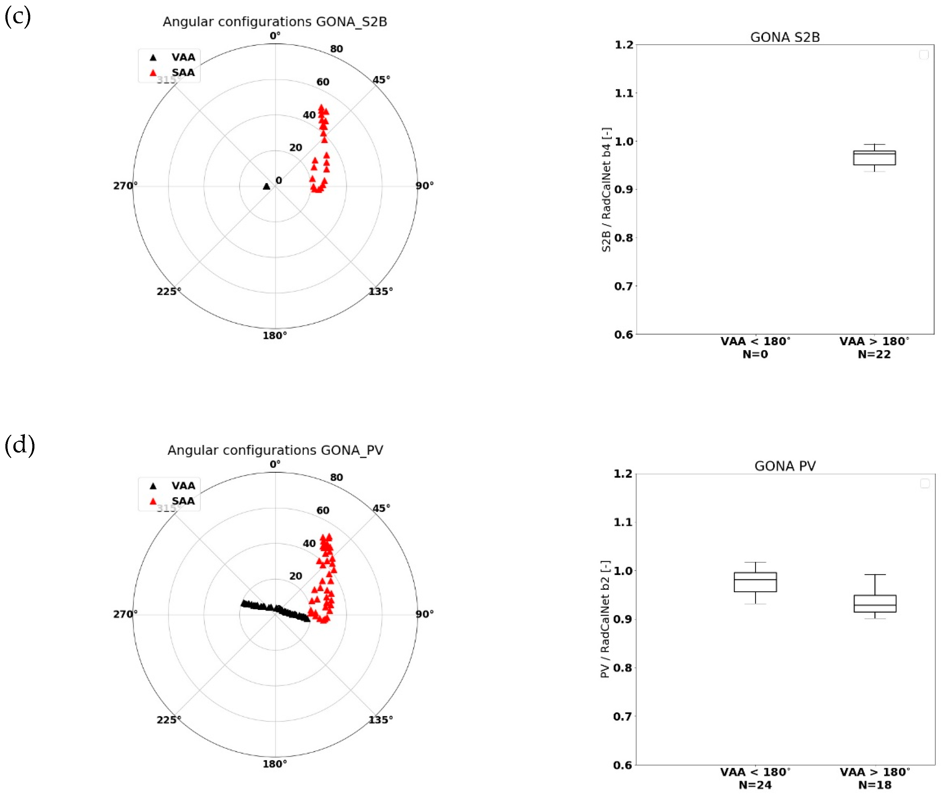 Remotesensing 11 02253 g004b