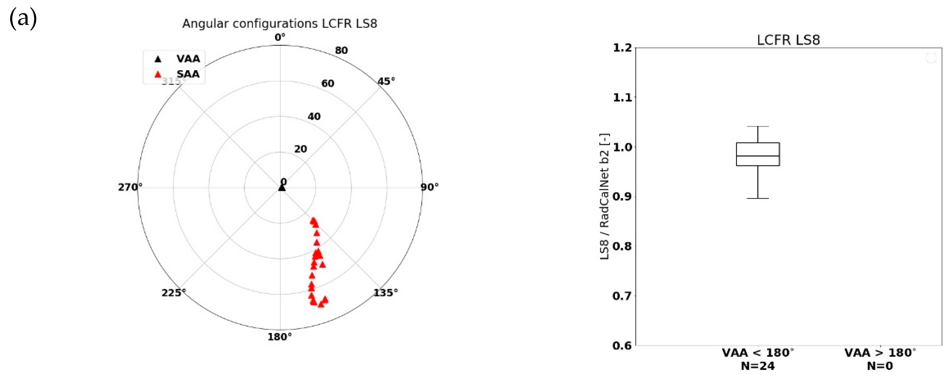 Remotesensing 11 02253 g005a