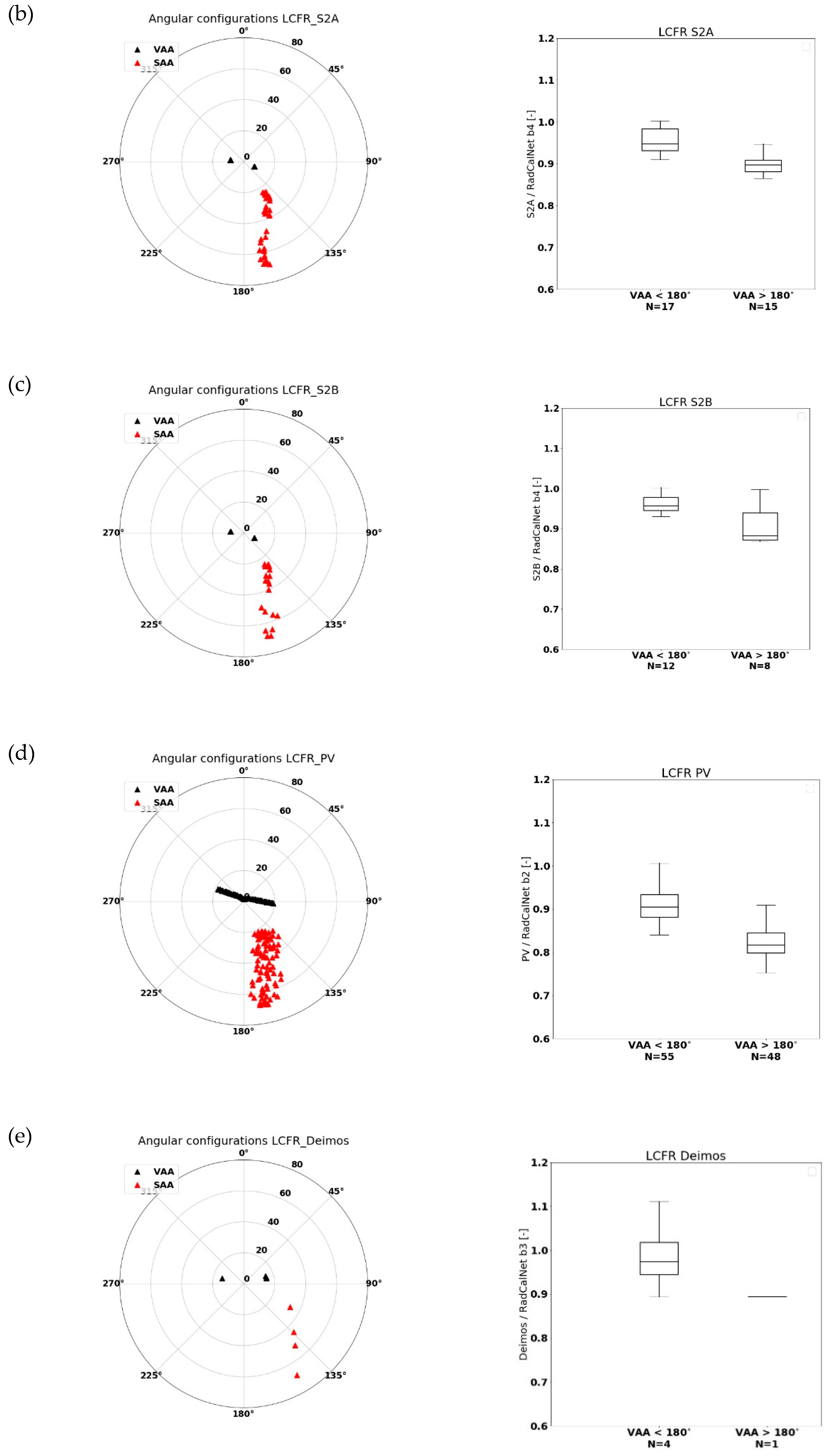 Remotesensing 11 02253 g005b