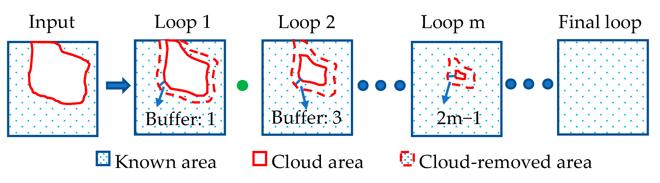 Remotesensing 11 02261 g003 Remotesensing 11 02261 g003