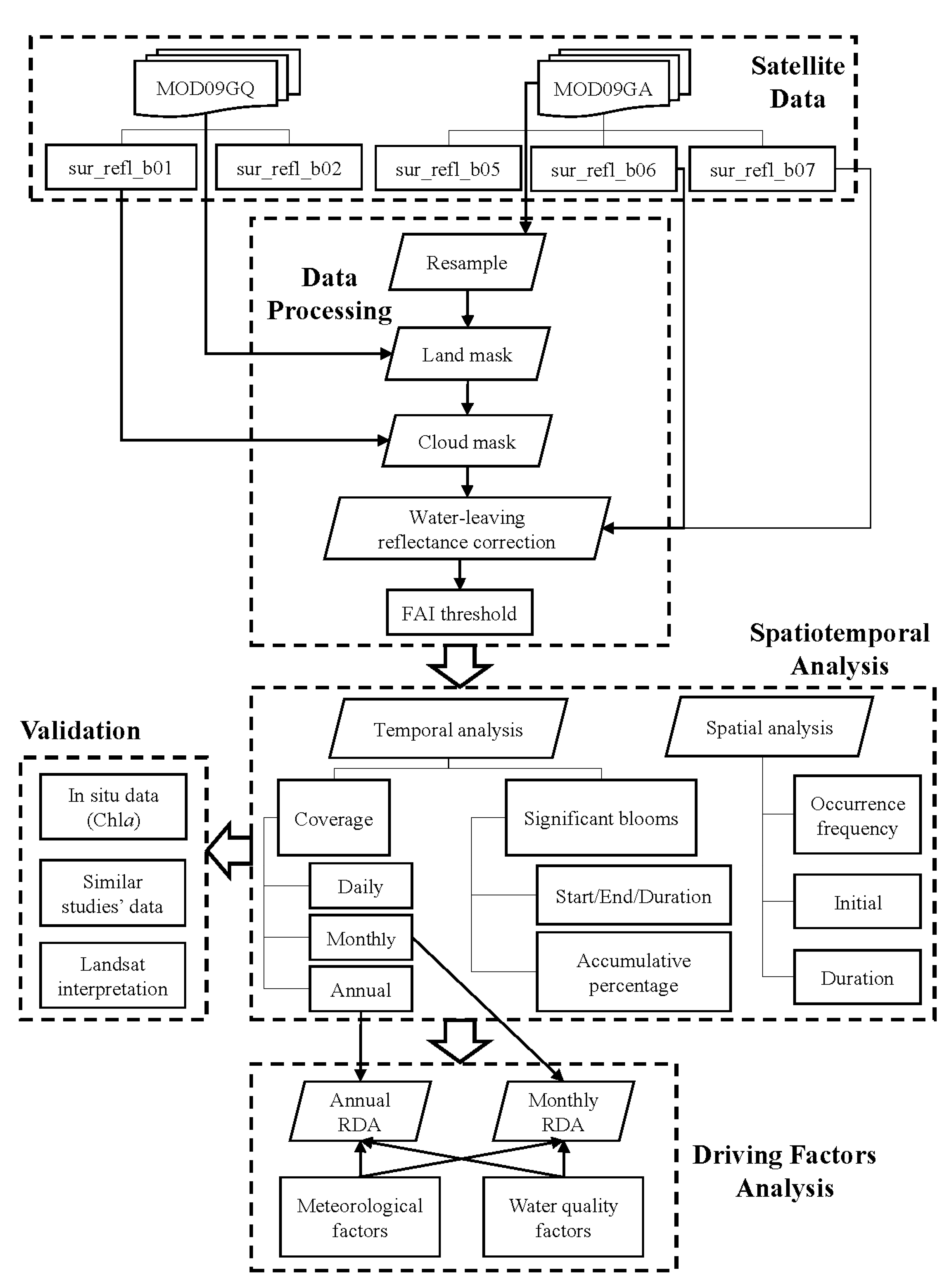 Remotesensing 11 02269 g002