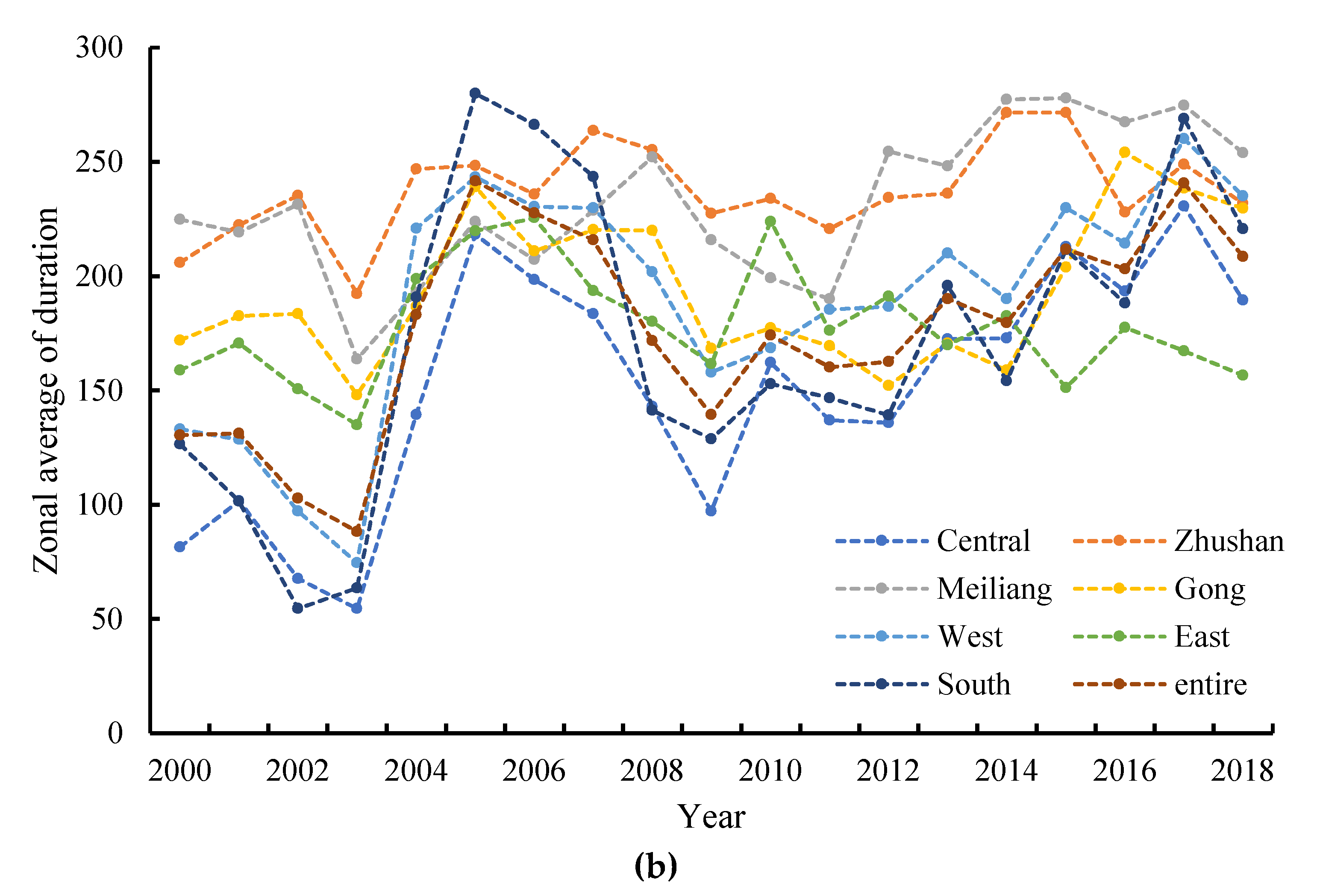 Remotesensing 11 02269 g013b