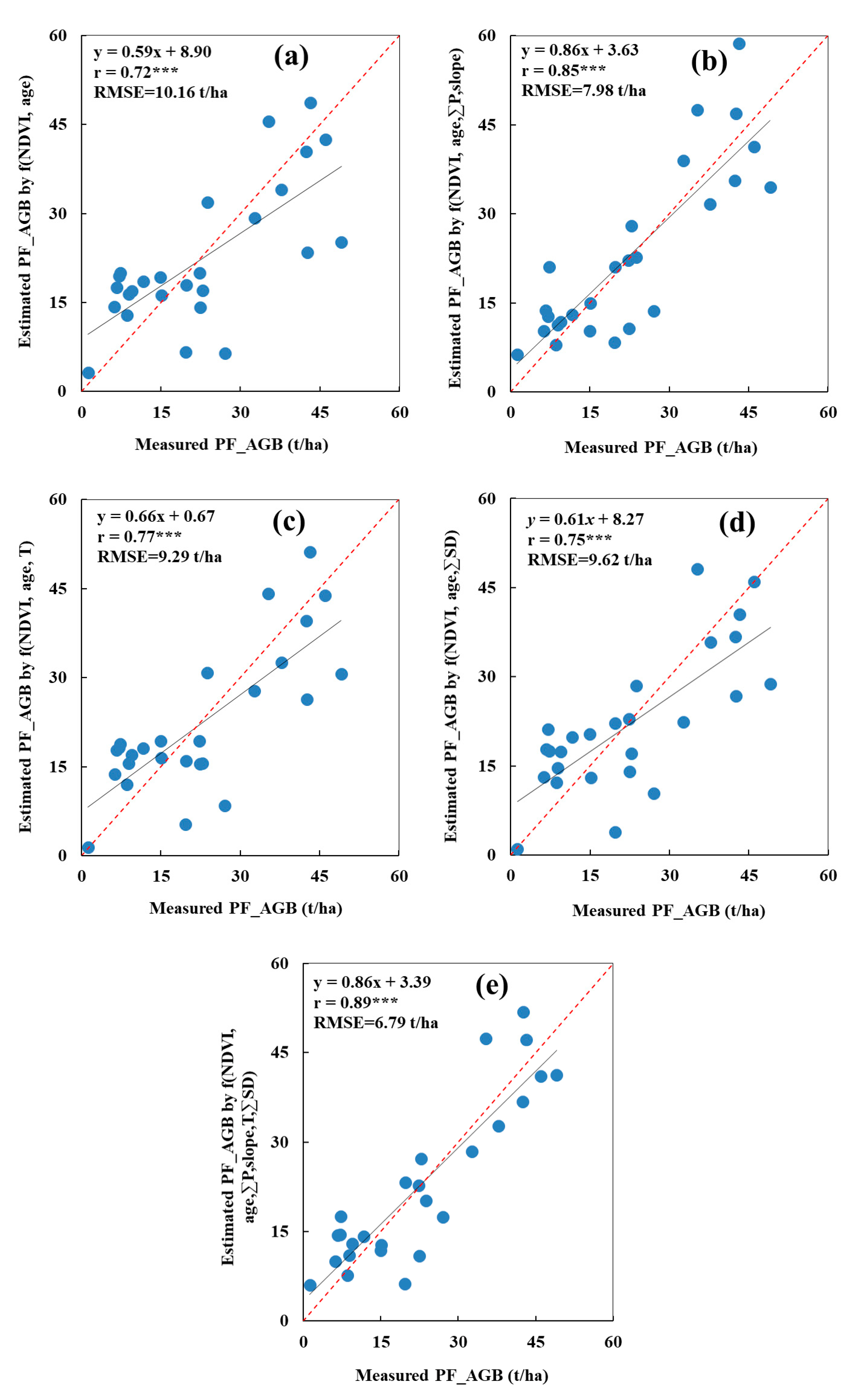 Remotesensing 11 02270 g008 Remotesensing 11 02270 g008