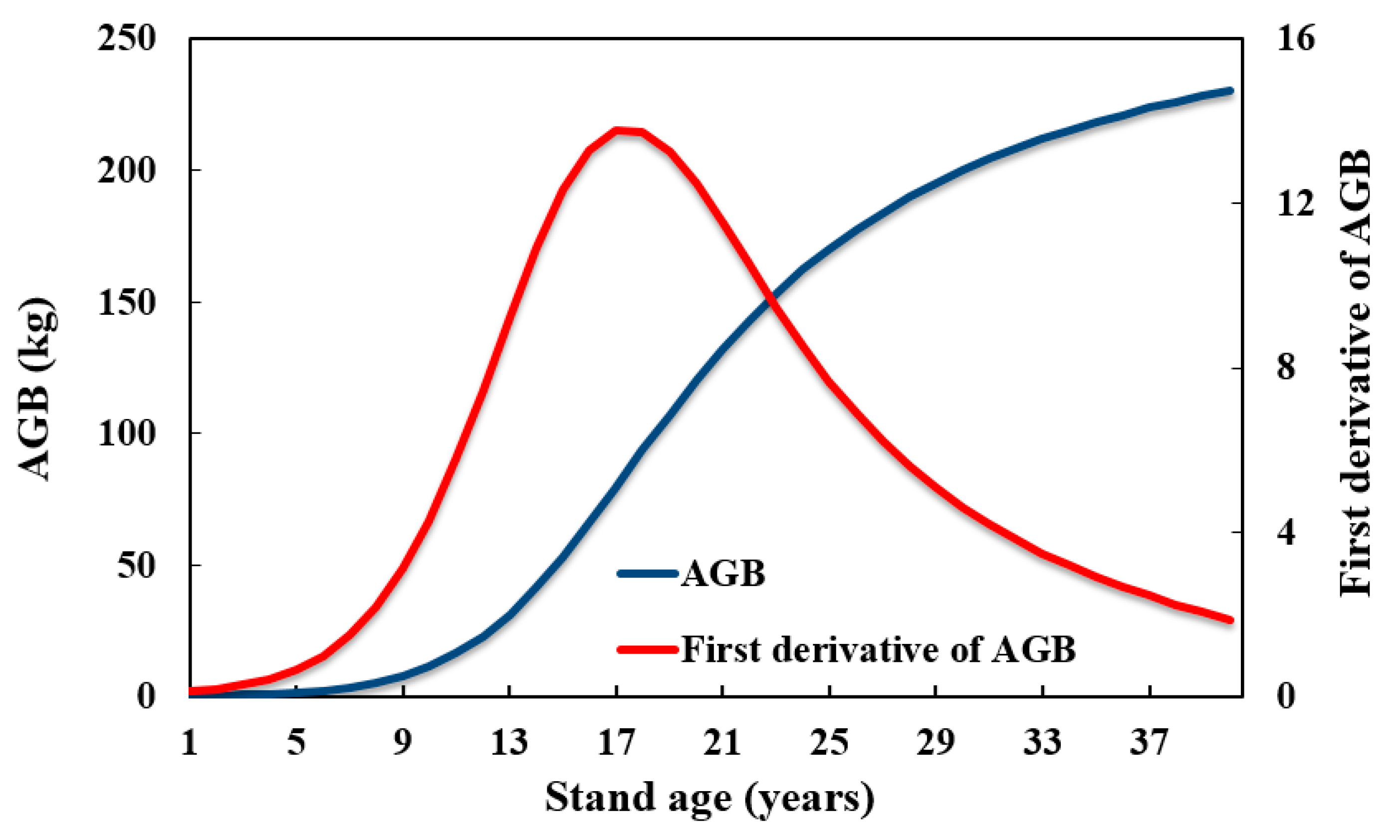 Remotesensing 11 02270 g009 Remotesensing 11 02270 g009