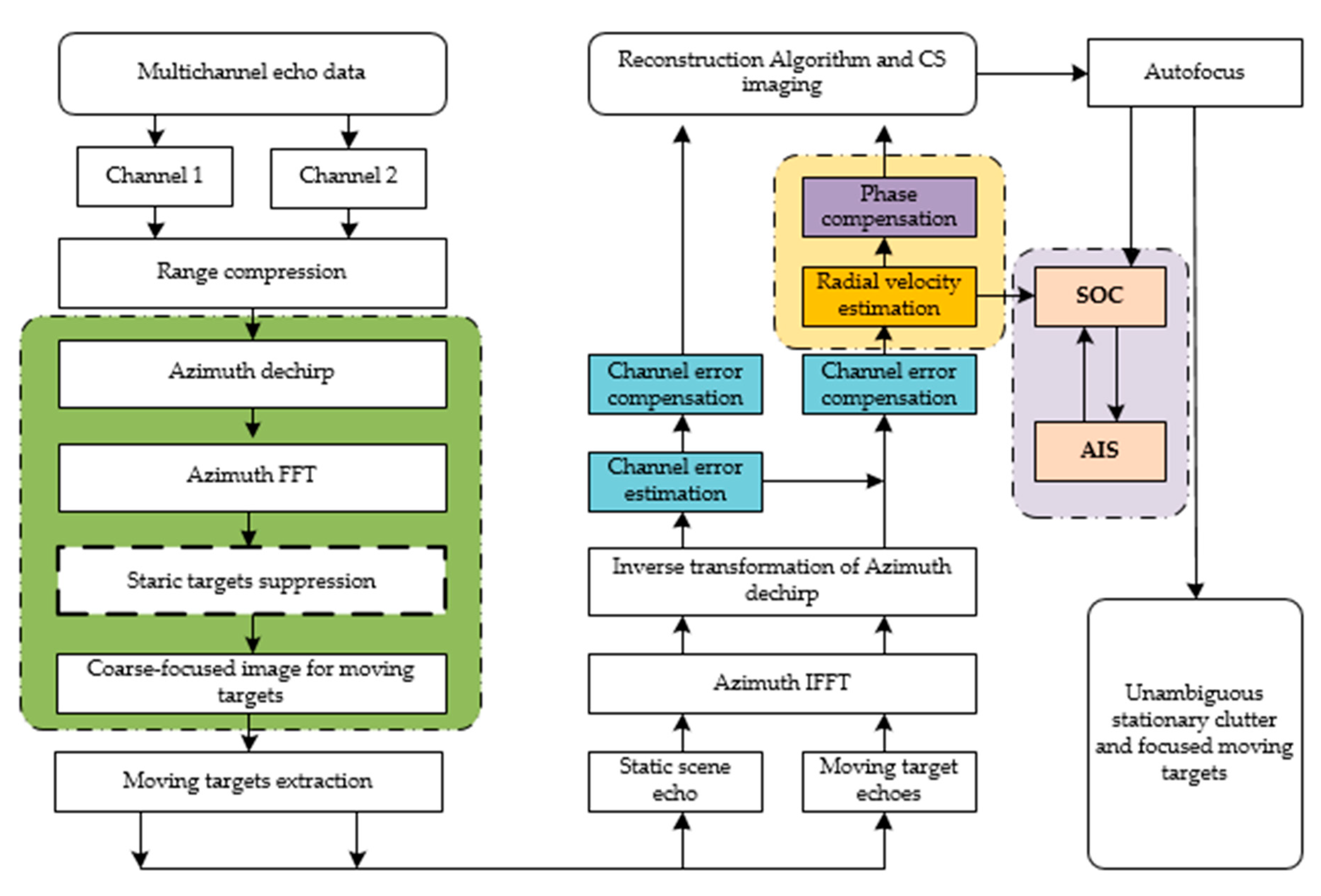 Remotesensing 11 02275 g004