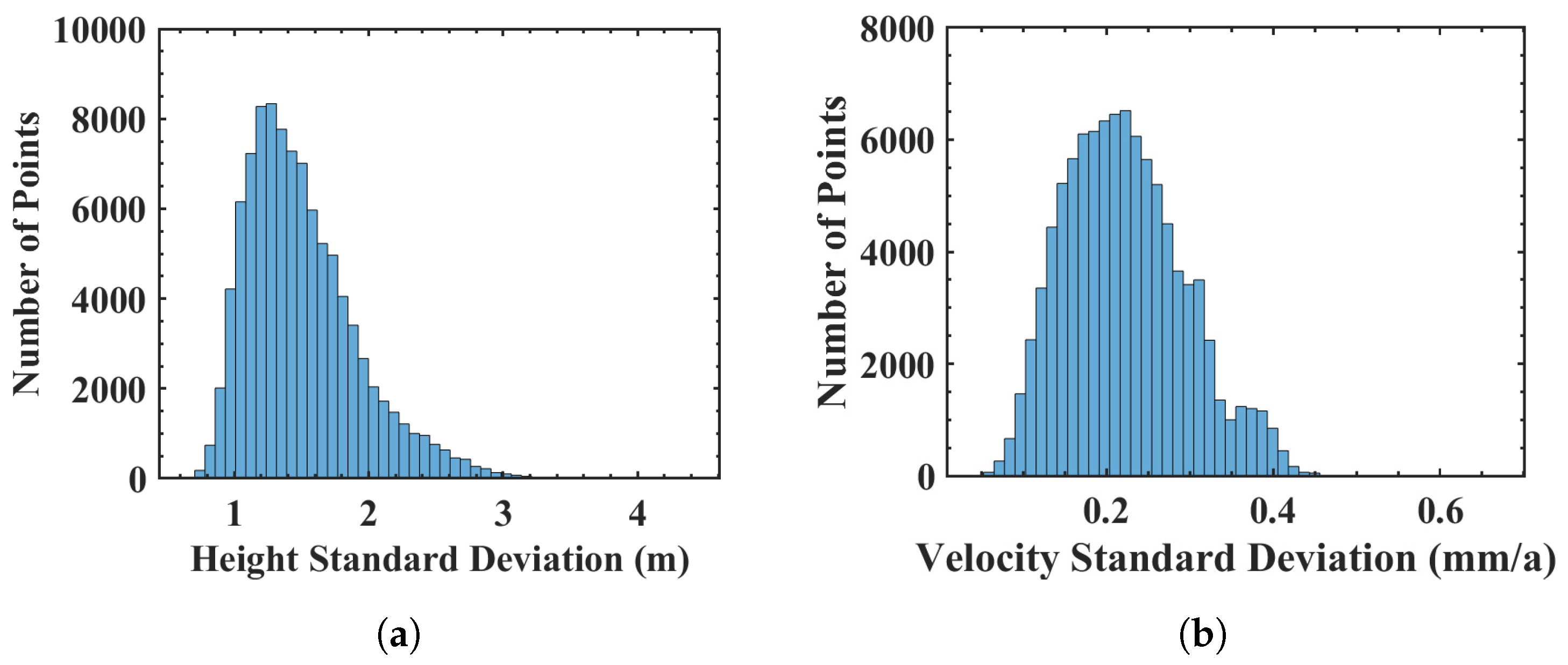 Remotesensing 11 02298 g003 Remotesensing 11 02298 g003