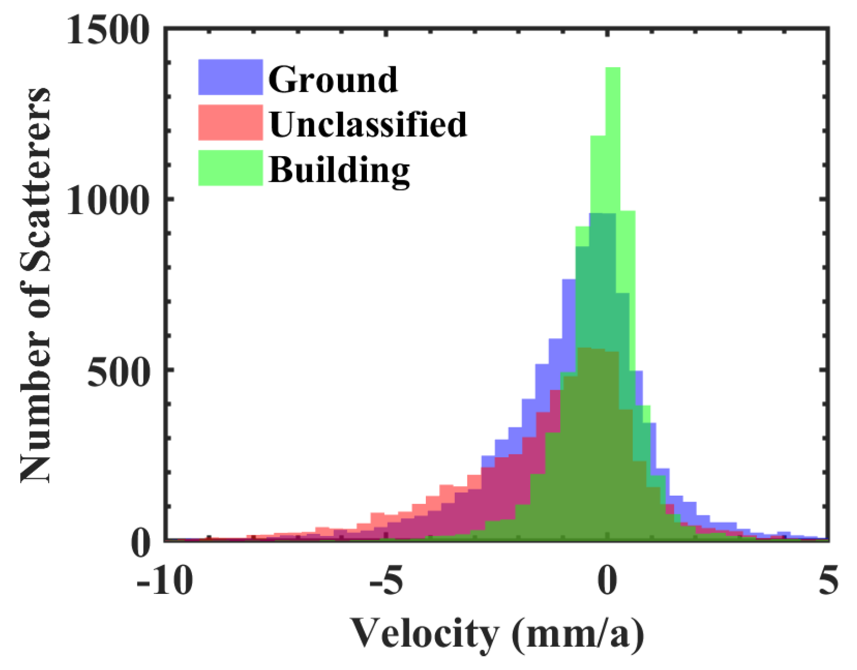 Remotesensing 11 02298 g011 Remotesensing 11 02298 g011