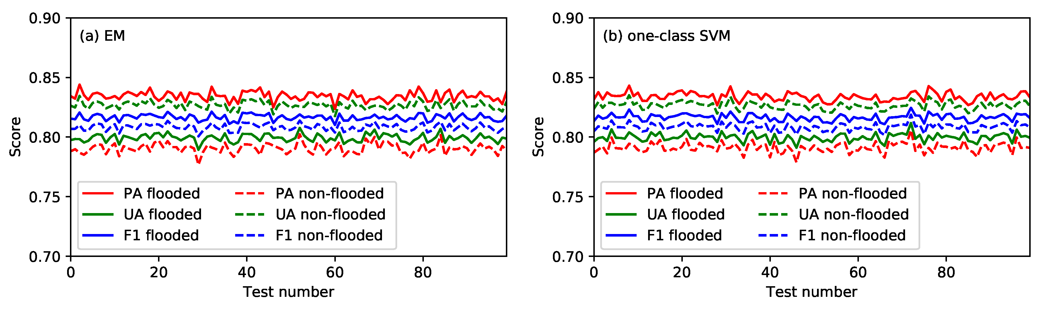 Remotesensing 11 02320 g014