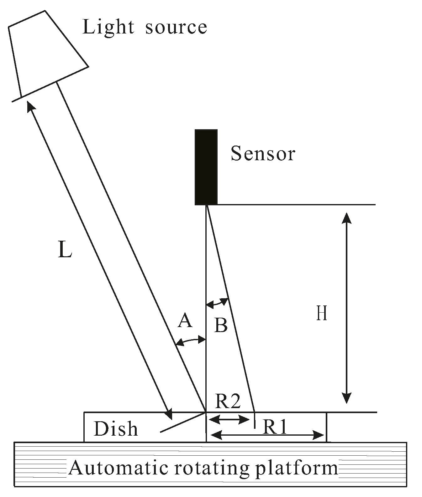 Remotesensing 11 02336 g003
