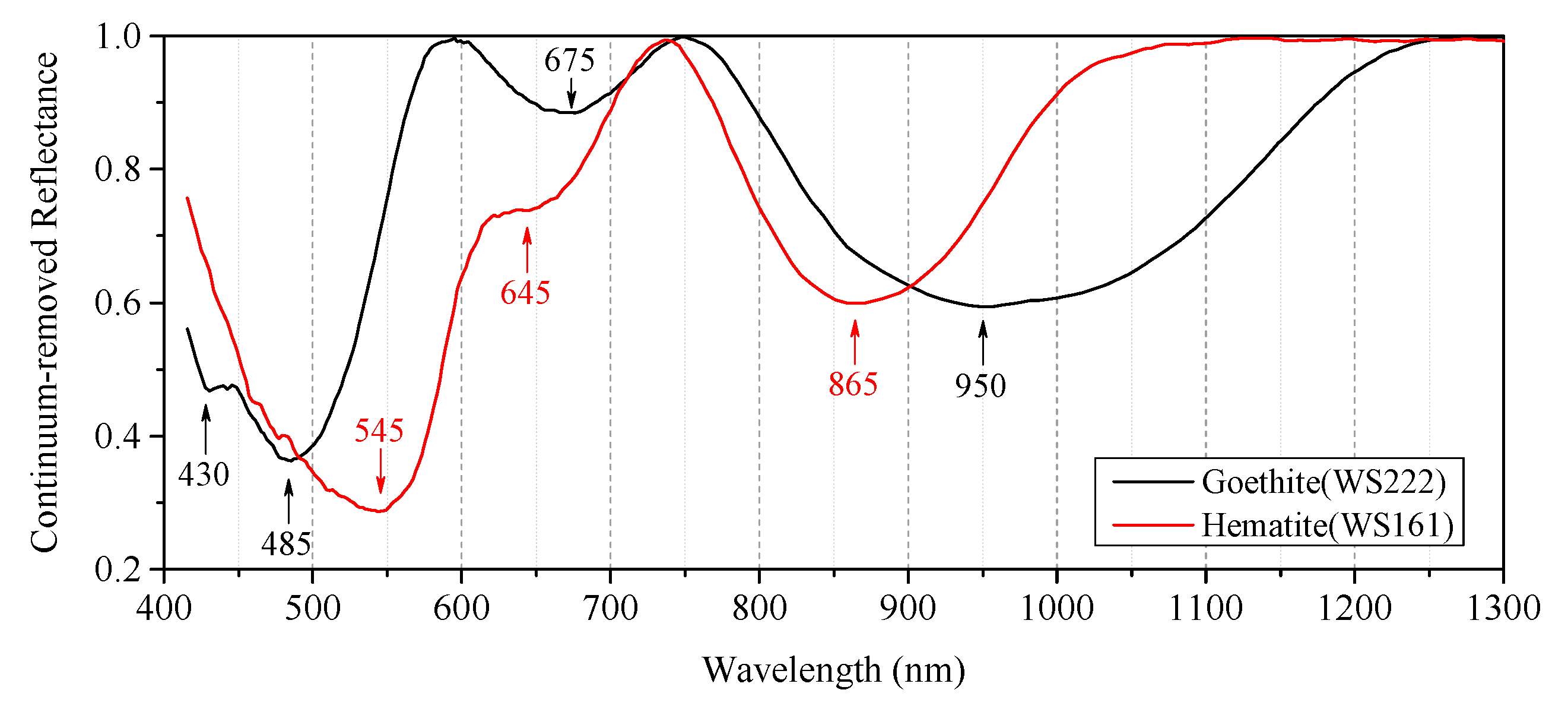Remotesensing 11 02336 g008