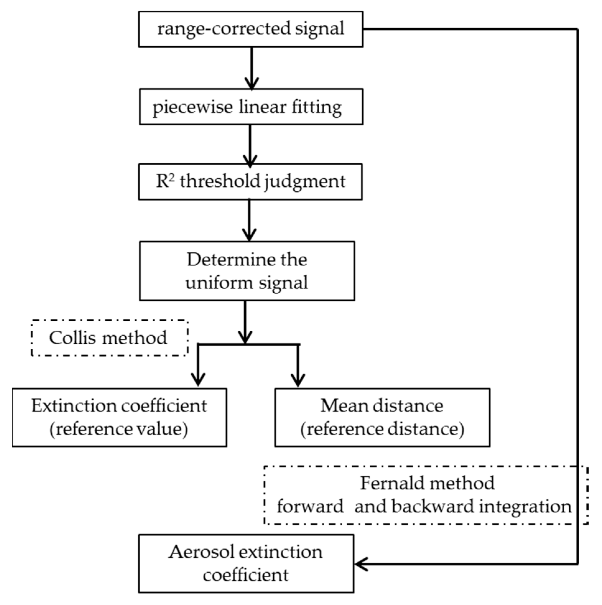 Remotesensing 11 02339 g002