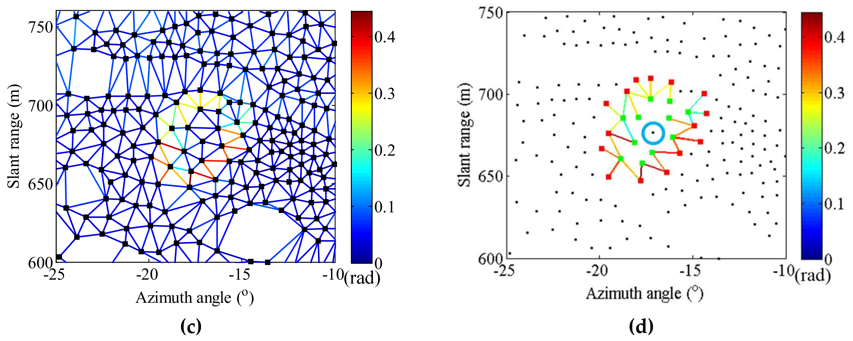 Remotesensing 11 02350 g014b