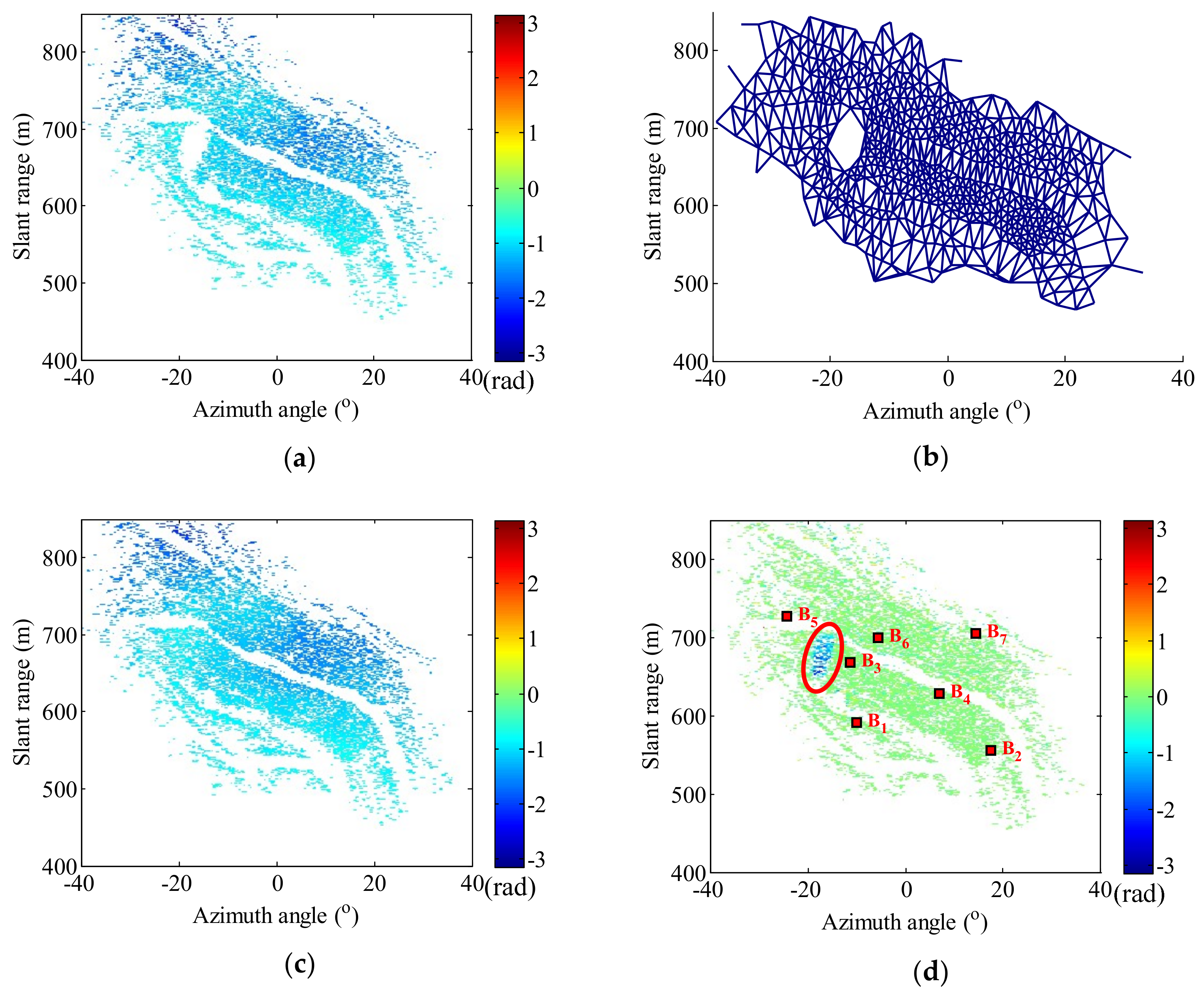 Remotesensing 11 02350 g017