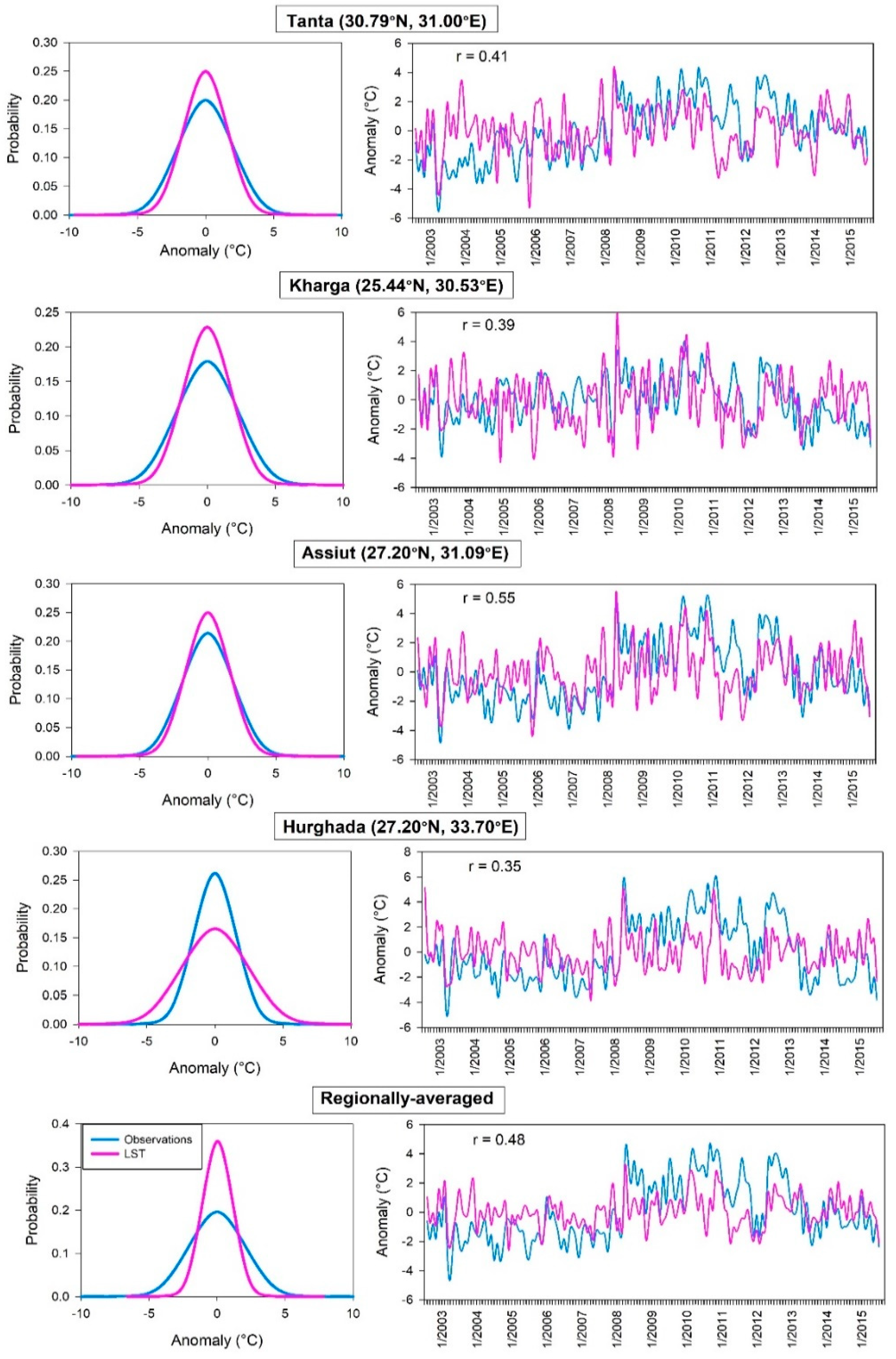 Remotesensing 11 02369 g013