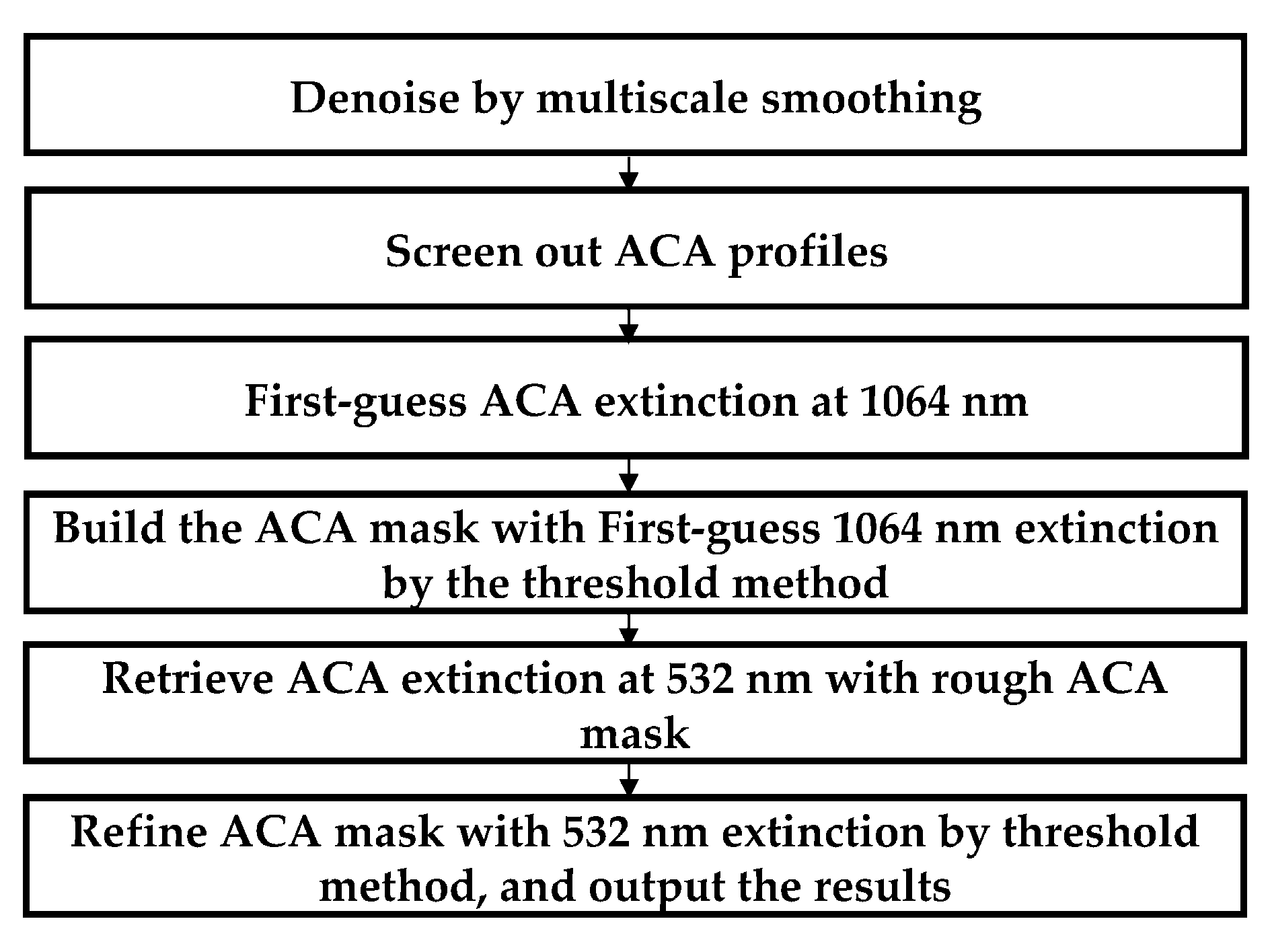 Remotesensing 11 02396 g001