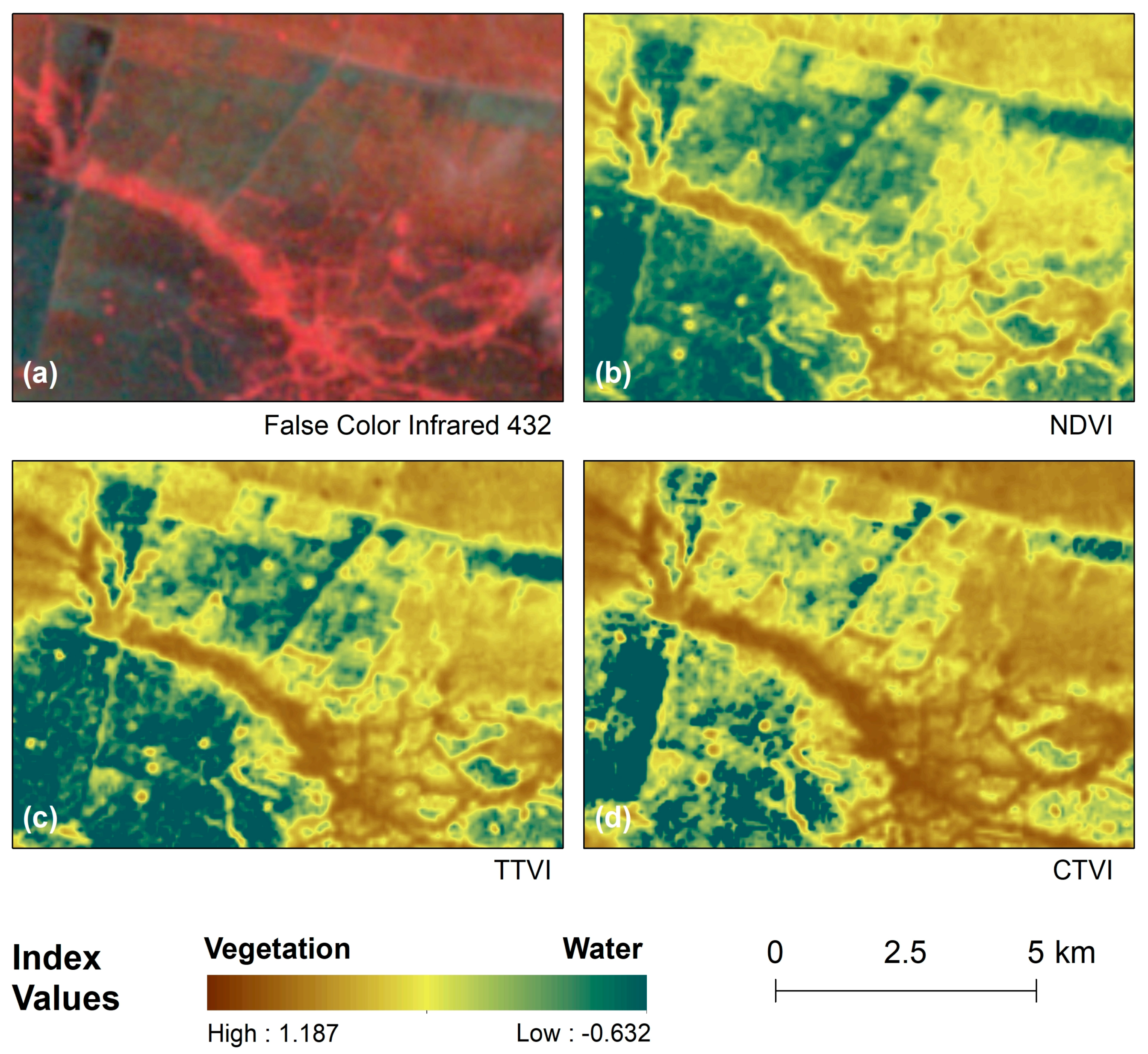 Ndvi