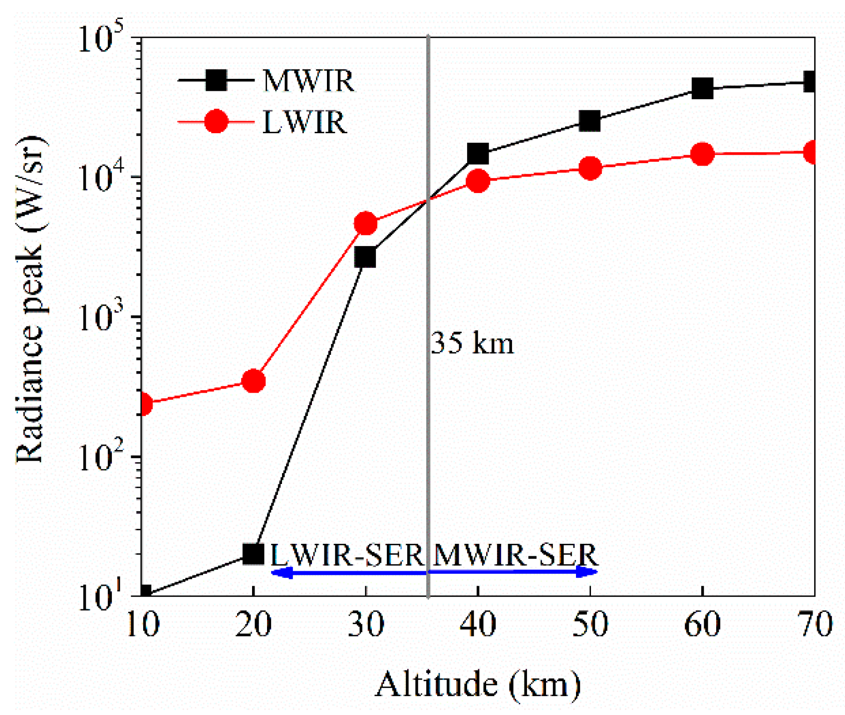 Remotesensing 11 02404 g012 Remotesensing 11 02404 g012