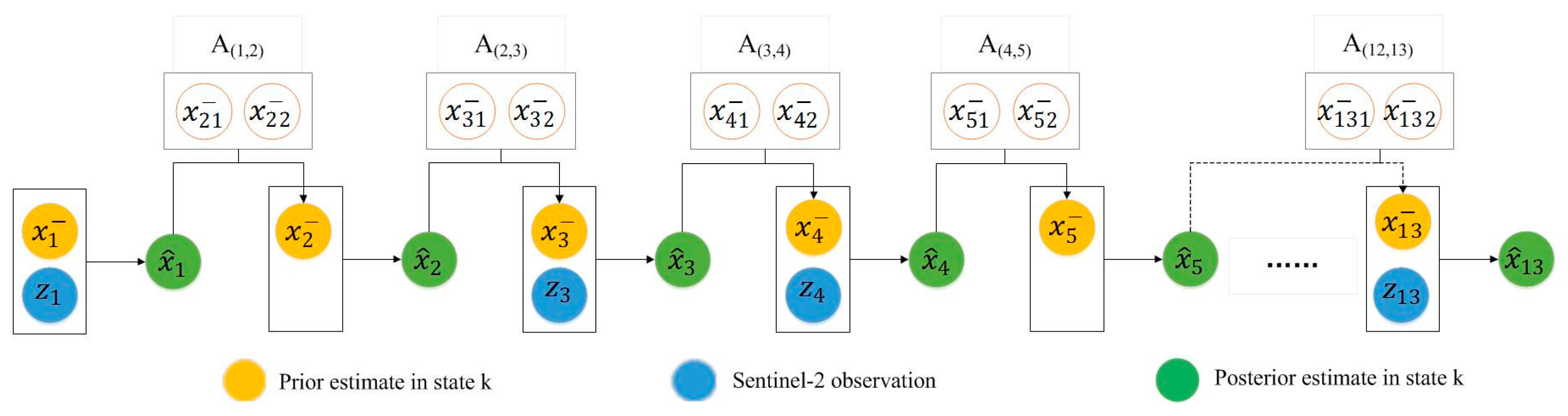 Remotesensing 11 02409 g004 Remotesensing 11 02409 g004