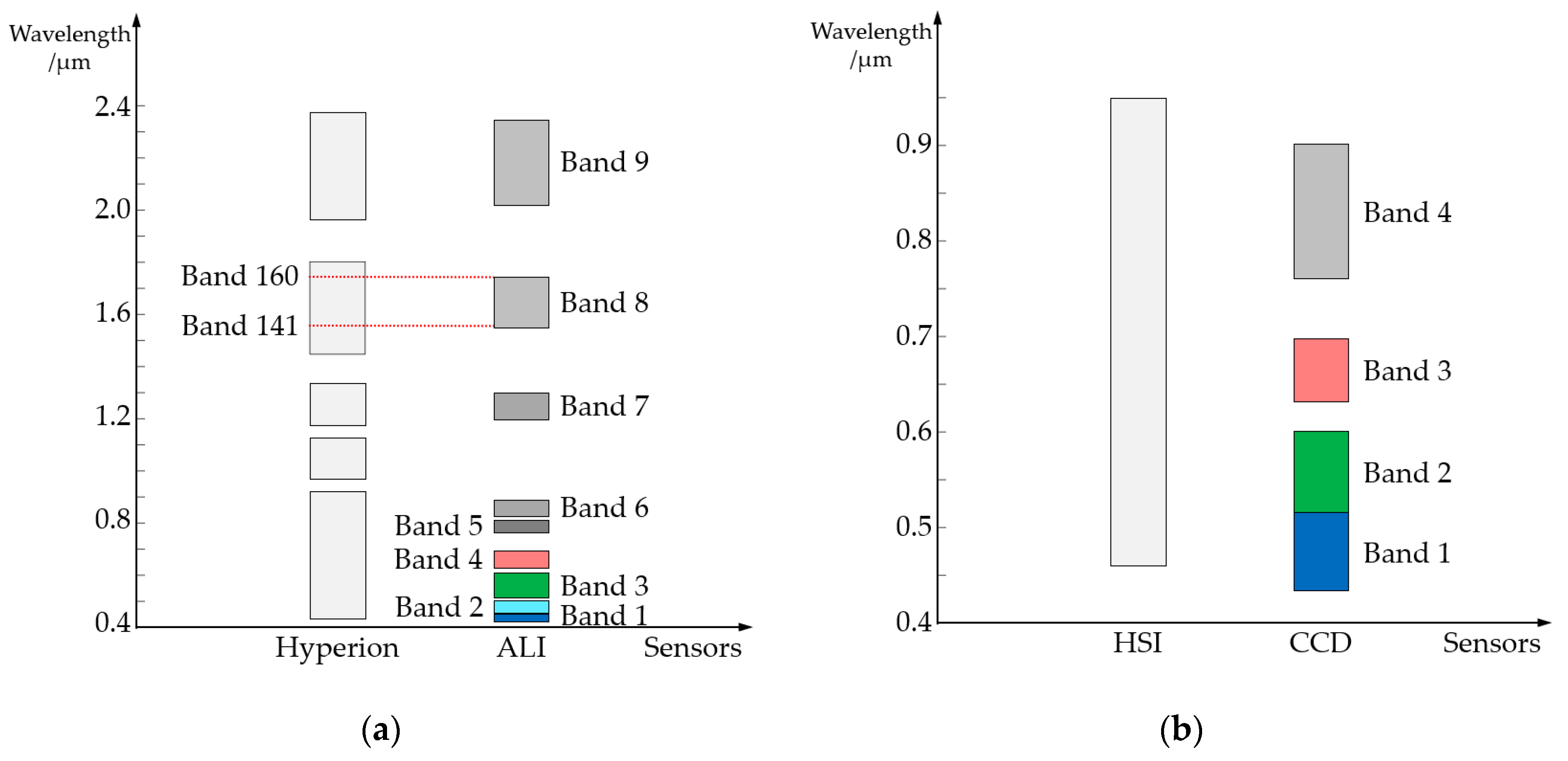 Remotesensing 11 02416 g002 Remotesensing 11 02416 g002
