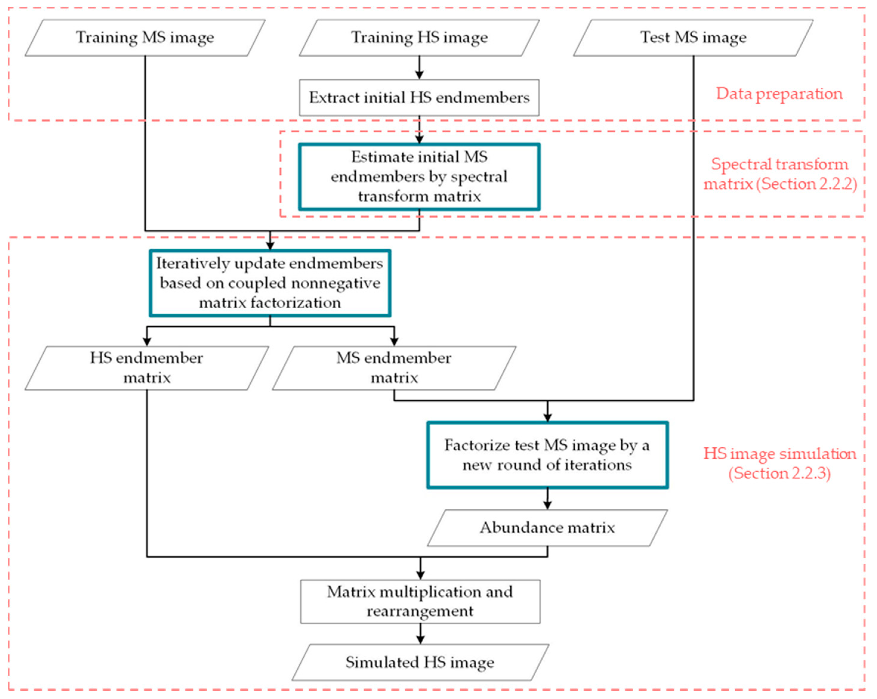 Remotesensing 11 02416 g003 Remotesensing 11 02416 g003