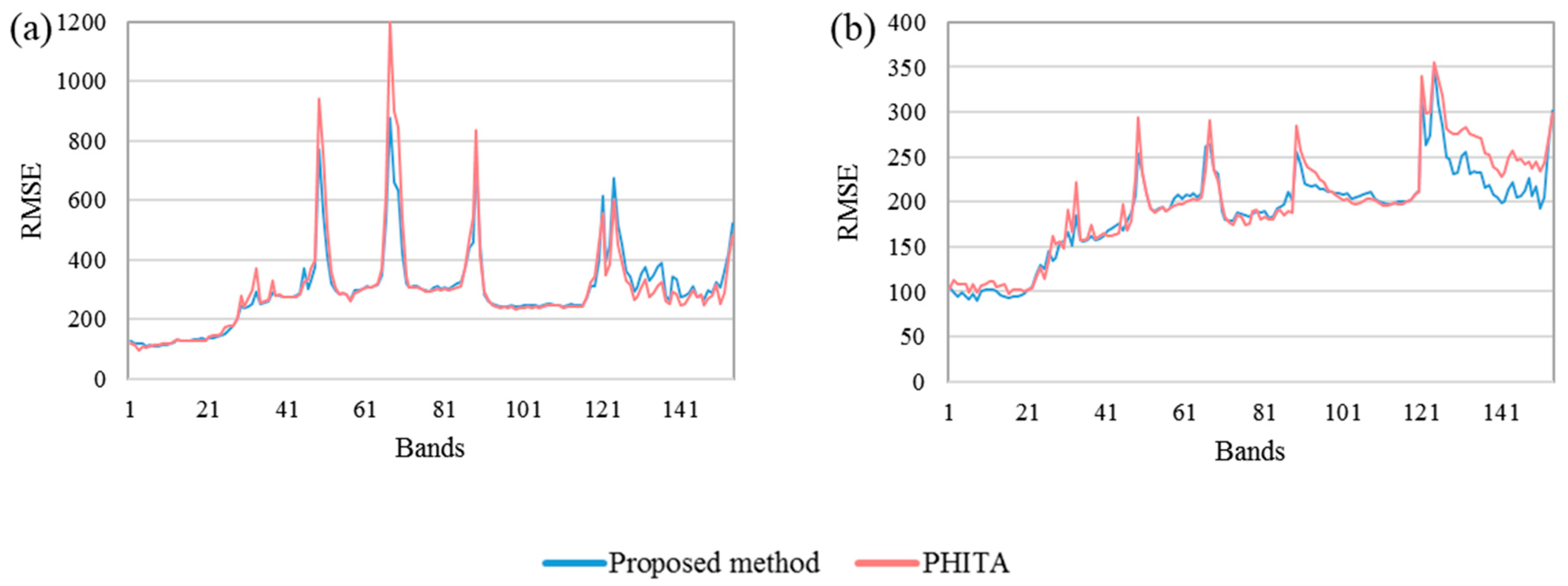 Remotesensing 11 02416 g010 Remotesensing 11 02416 g010
