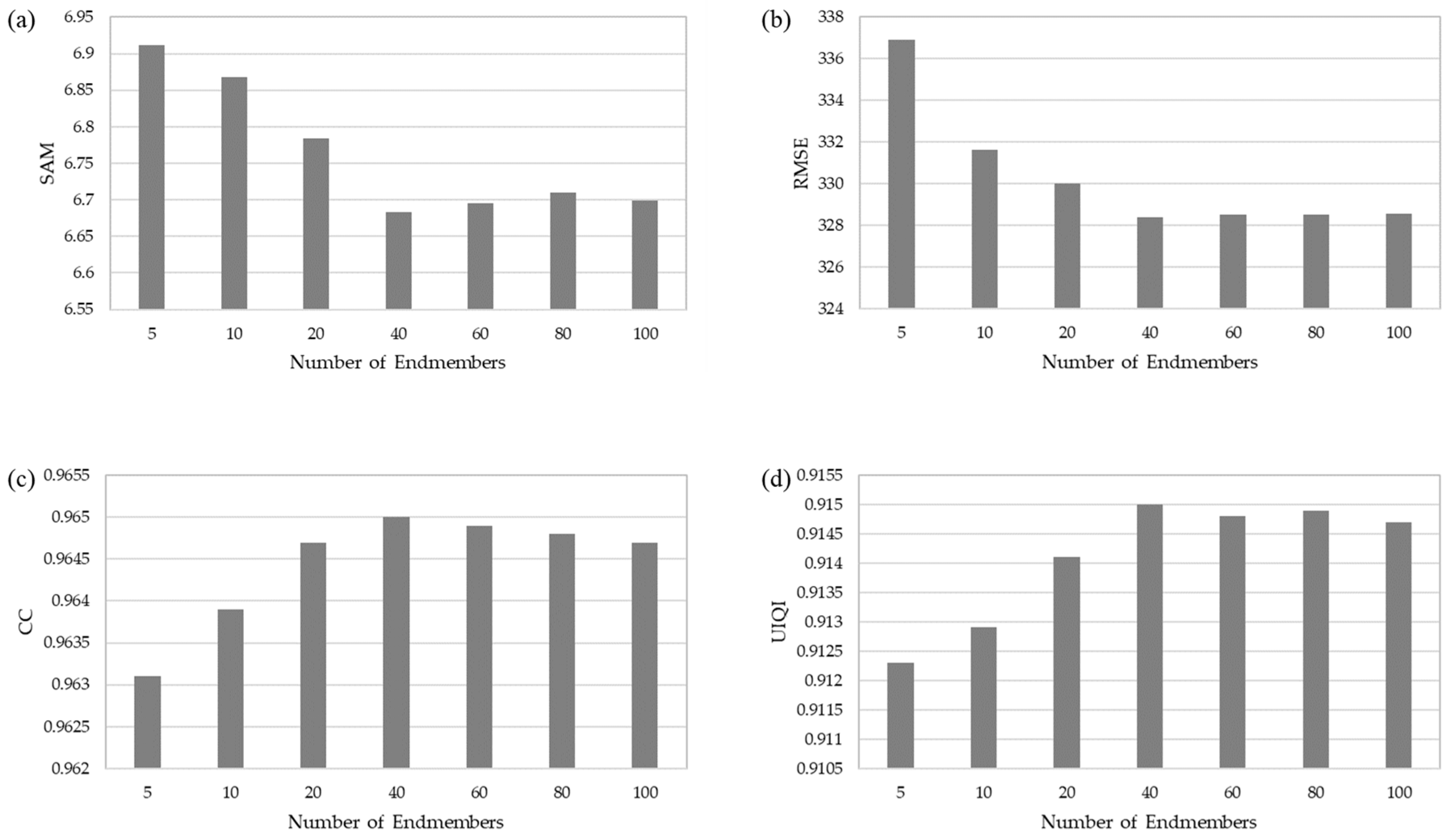 Remotesensing 11 02416 g016 Remotesensing 11 02416 g016