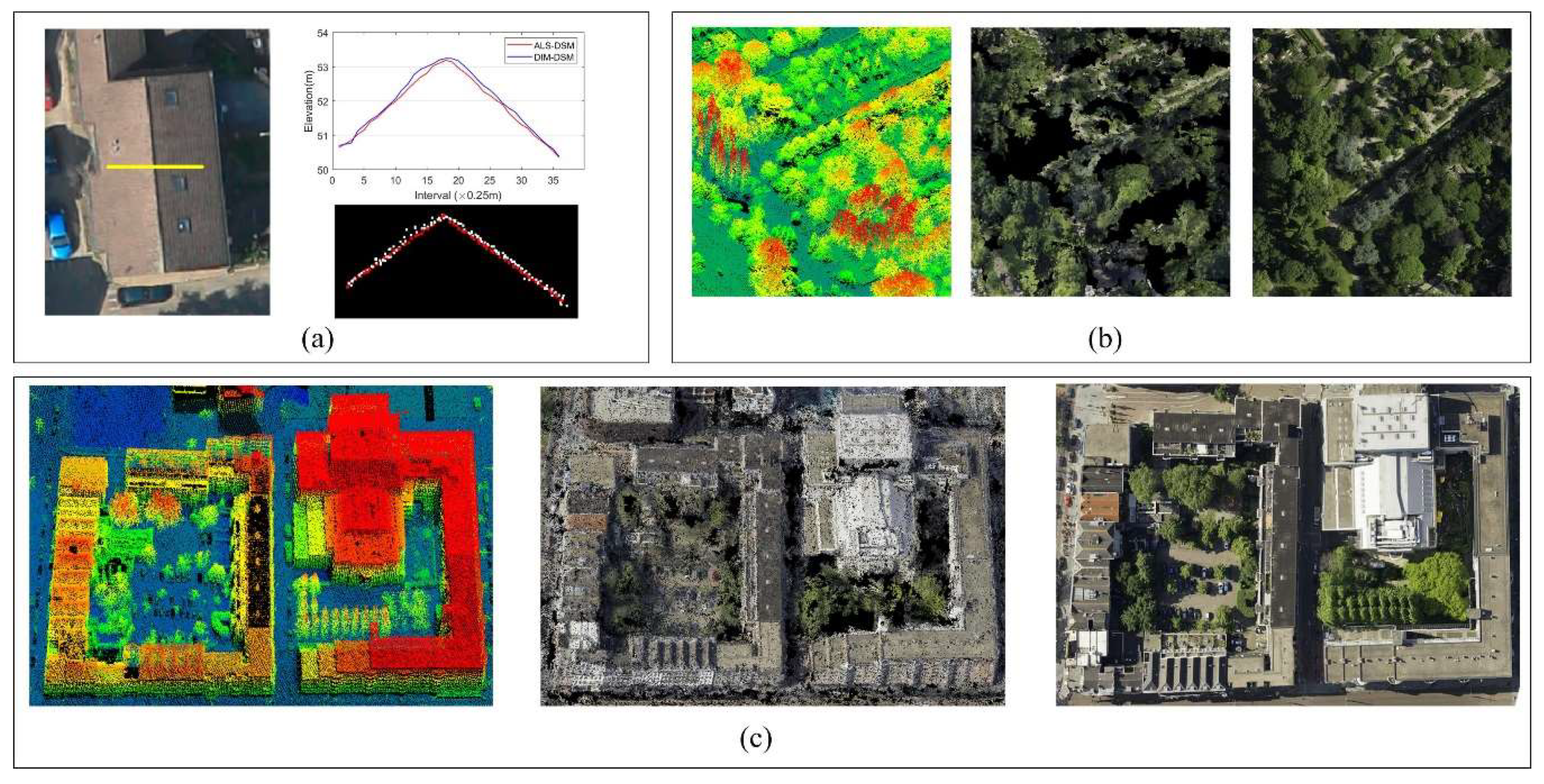 Remote Sensing | Free Full-Text | Detecting Building Changes between  Airborne Laser Scanning and Photogrammetric Data