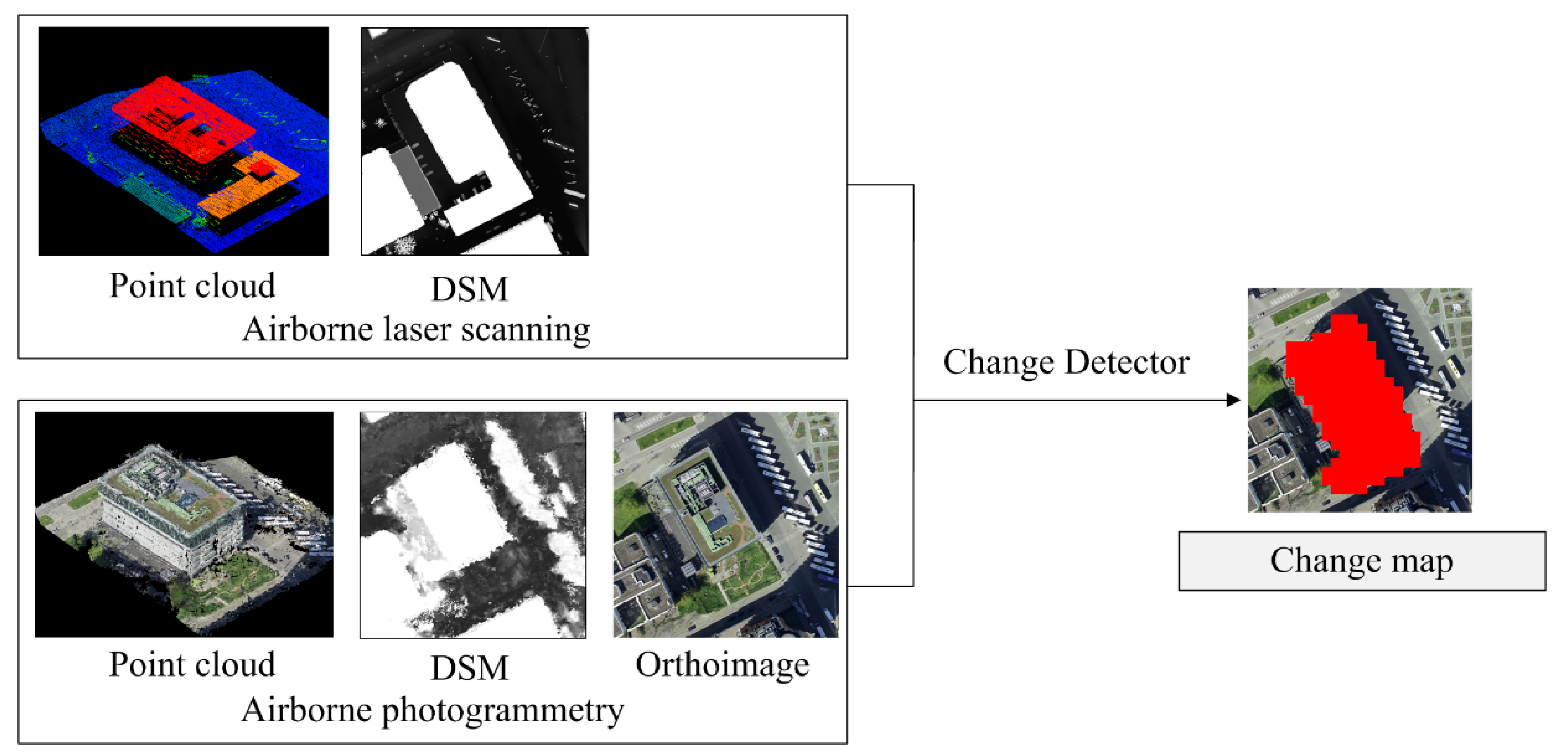 Remotesensing 11 02417 g002 Remotesensing 11 02417 g002