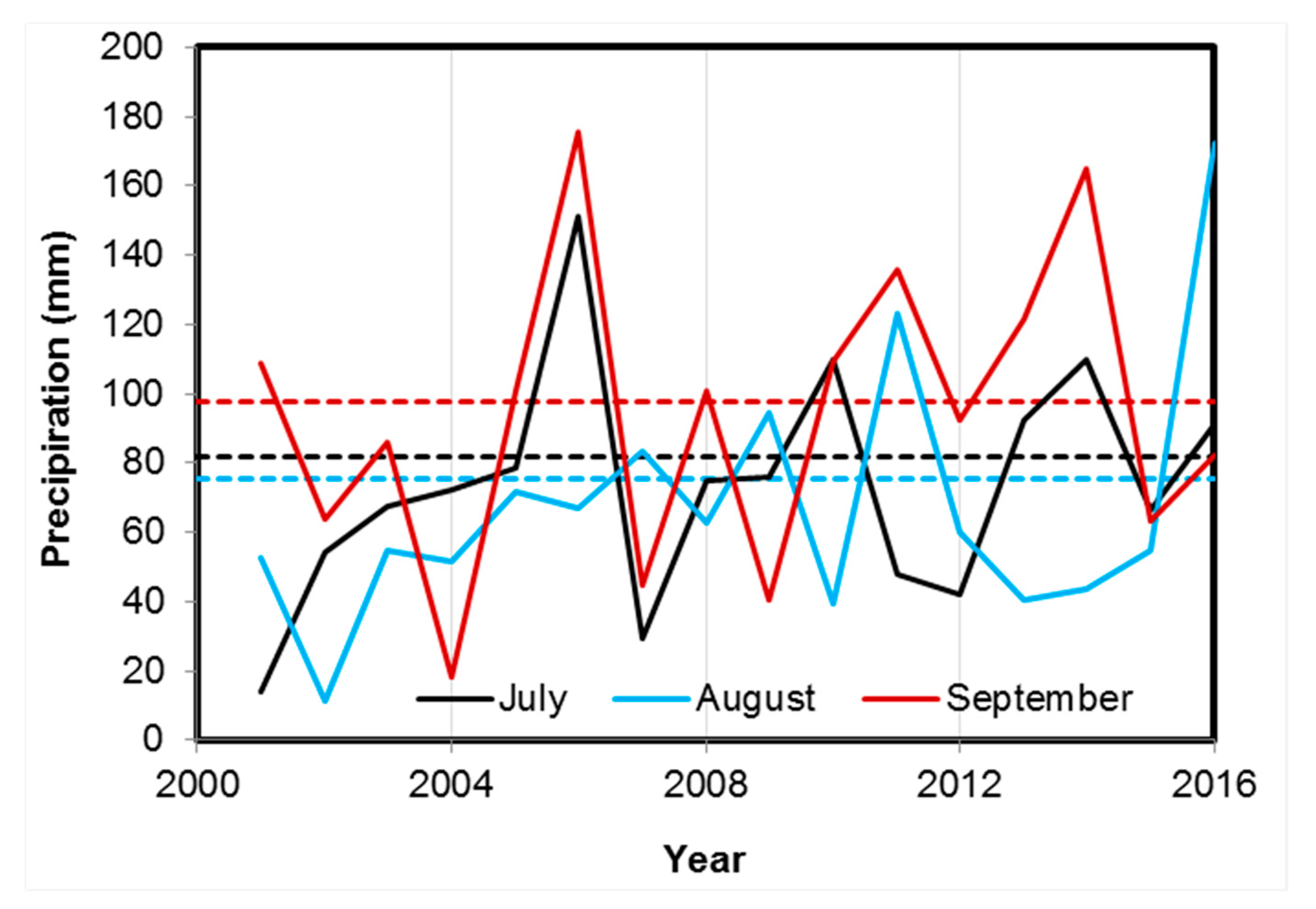 Remotesensing 11 02419 g010