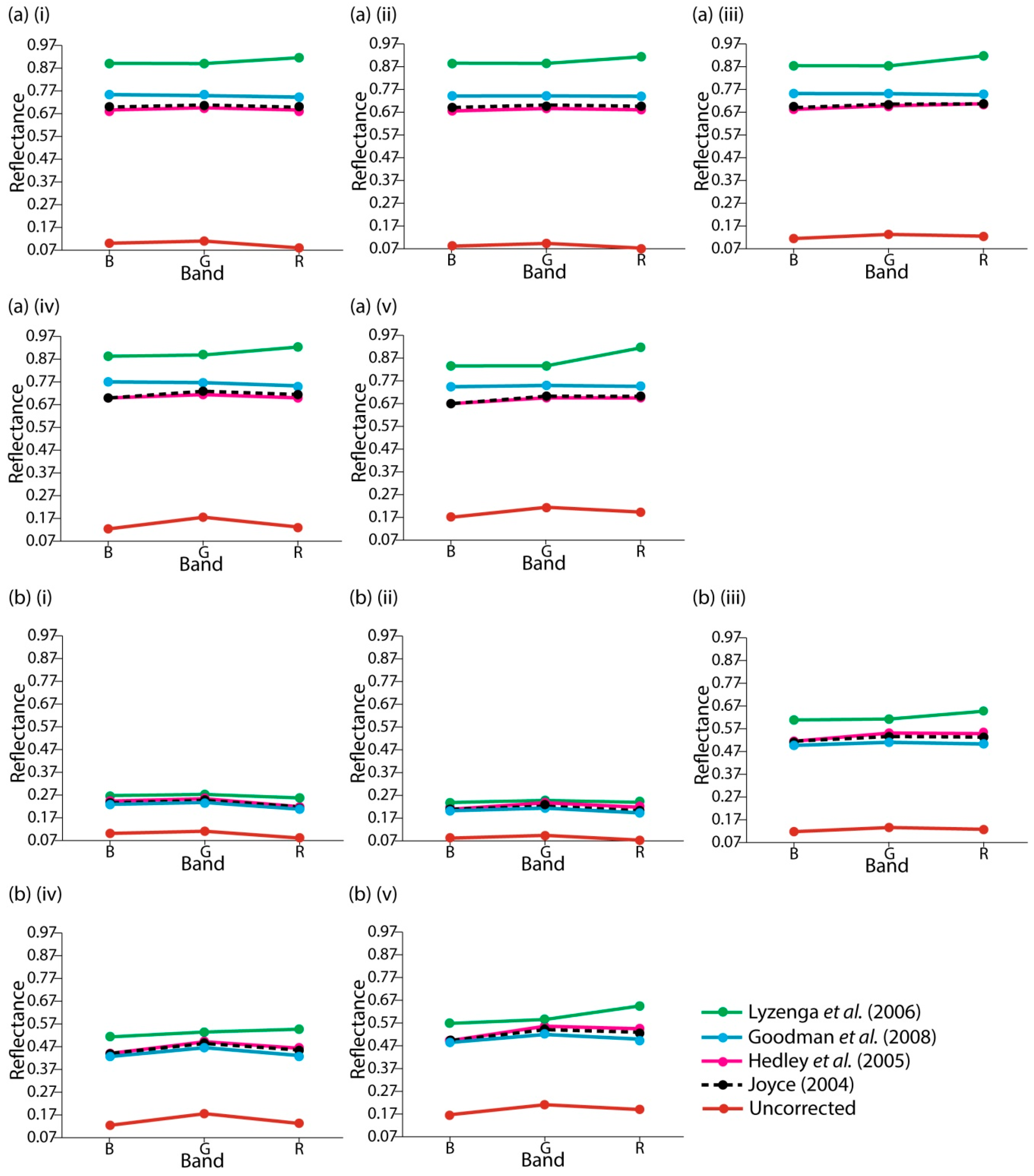 Remotesensing 11 02422 g005 Remotesensing 11 02422 g005