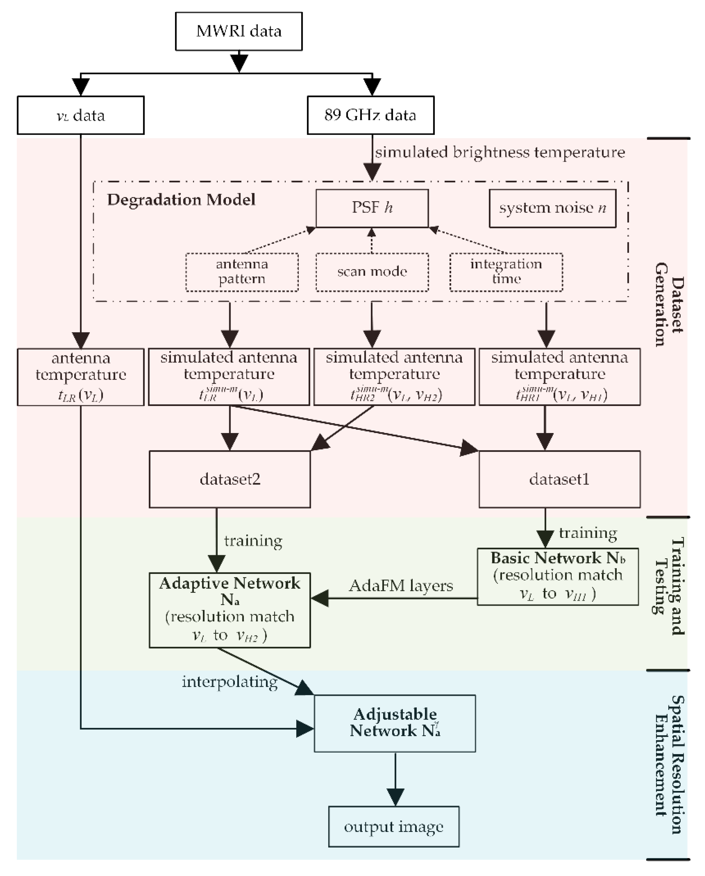 Remotesensing 11 02432 g006