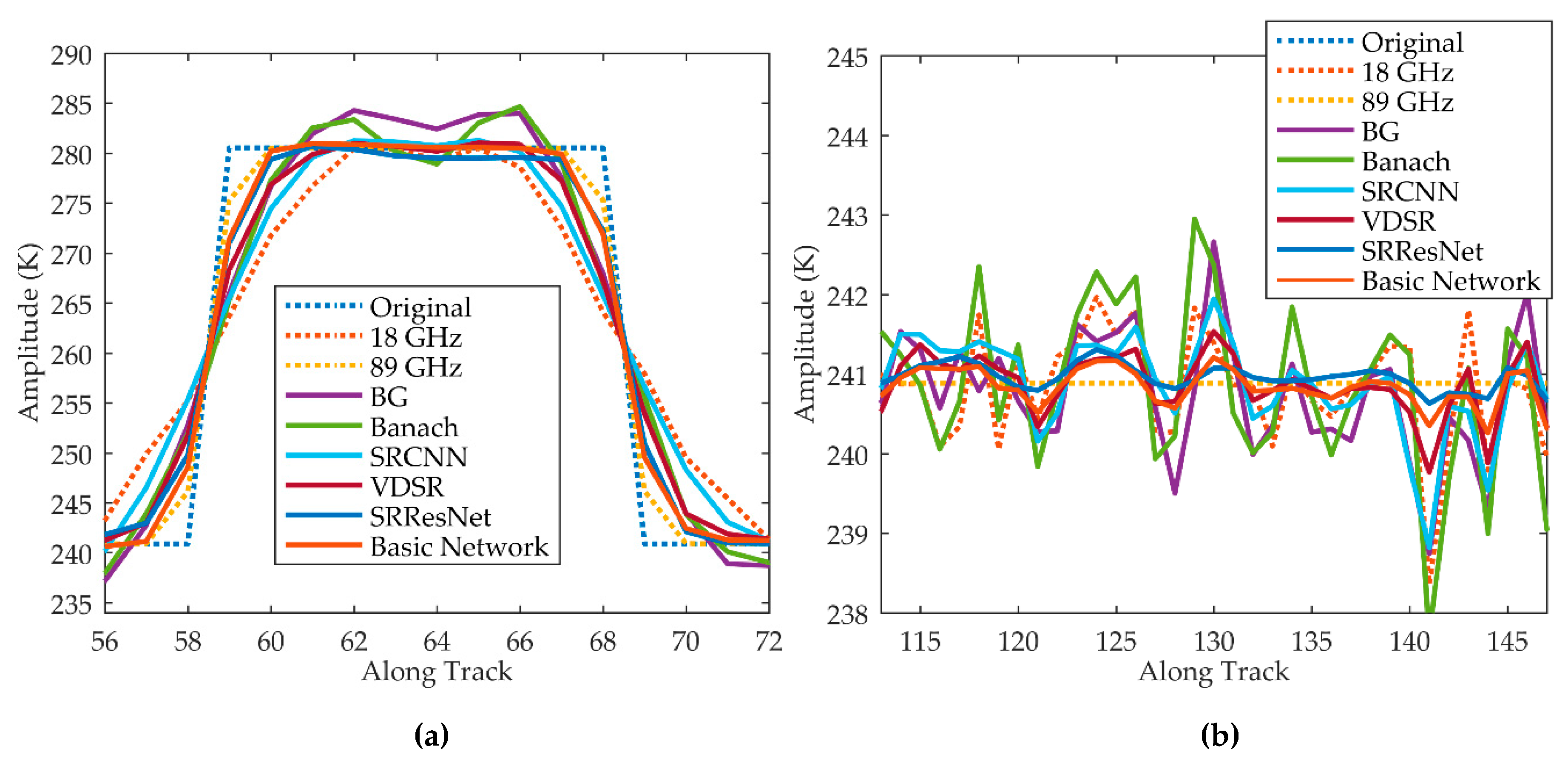 Remote Sensing | Free Full-Text | Spatial Resolution Matching of