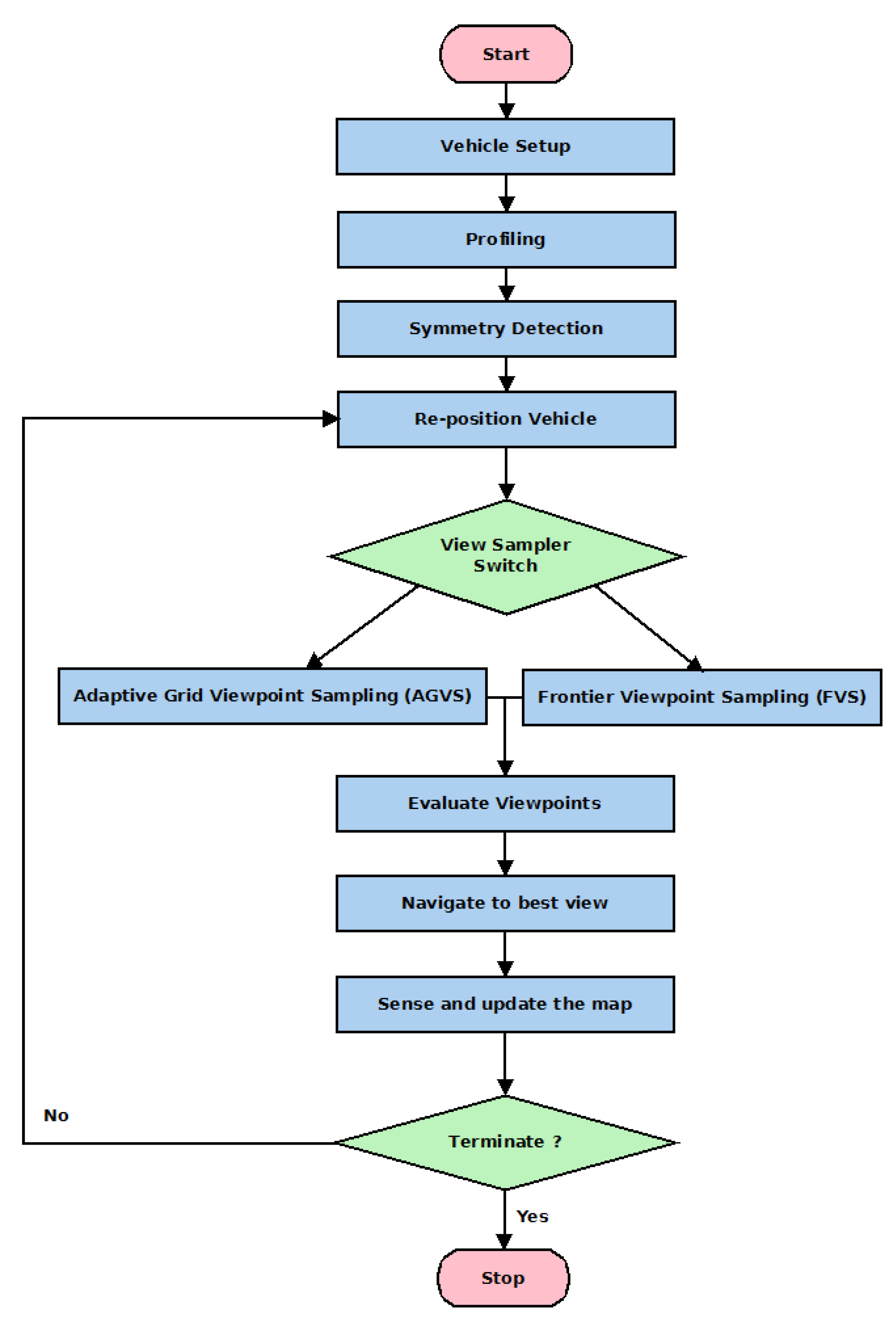 Remotesensing 11 02440 g001